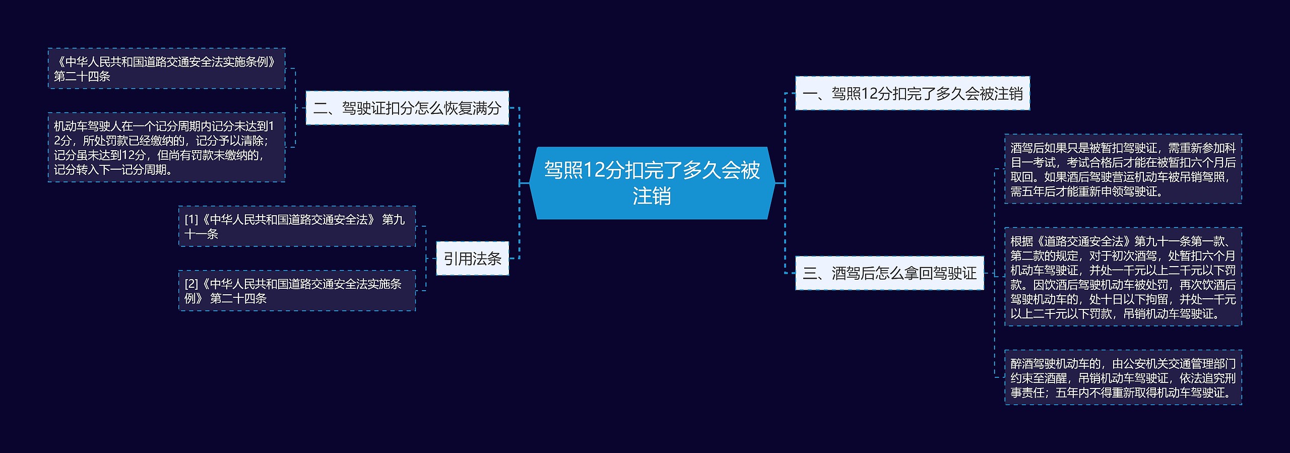 驾照12分扣完了多久会被注销