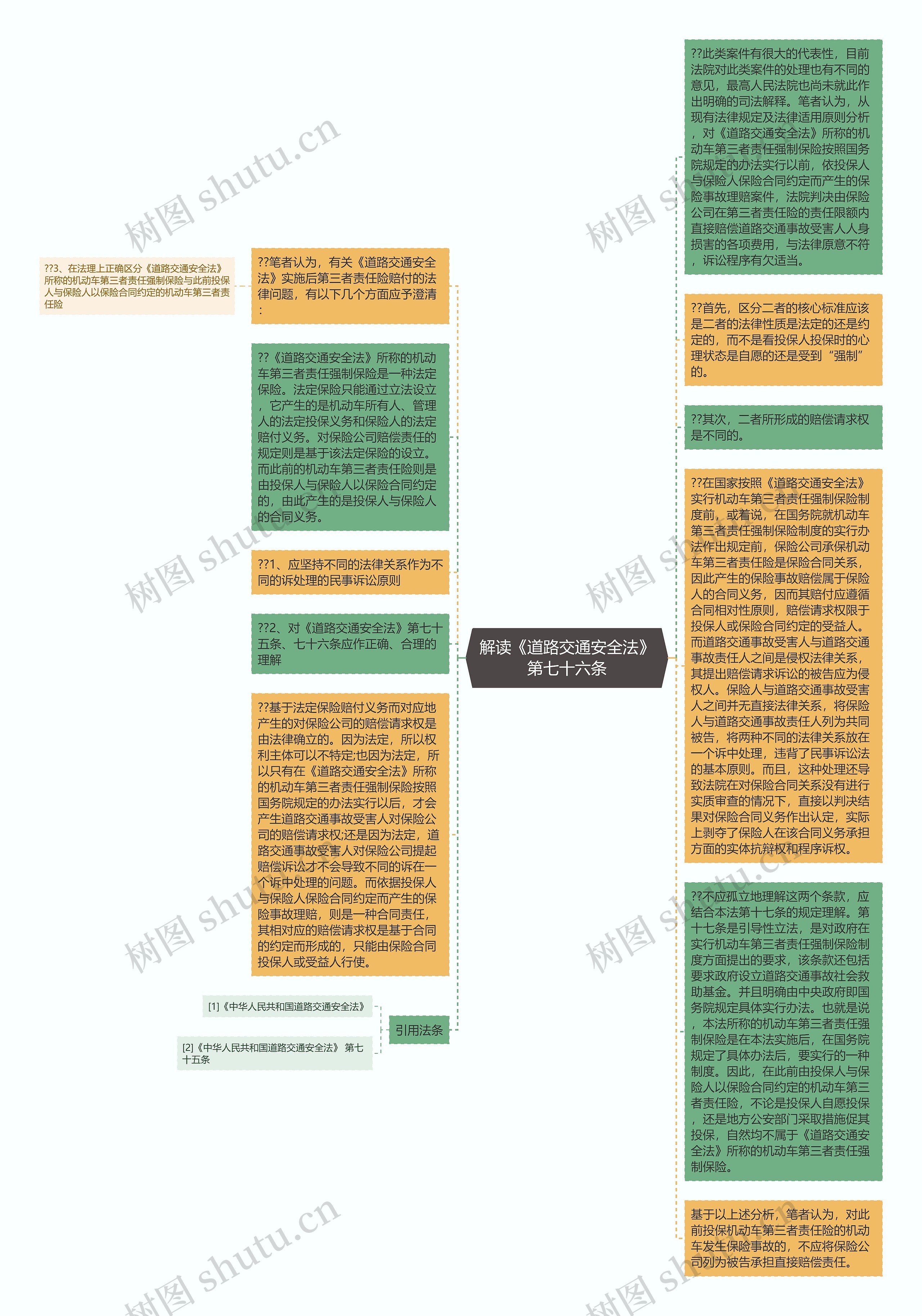 解读《道路交通安全法》第七十六条思维导图高清图 解读《道路交通安全法》第七十六条思维导图