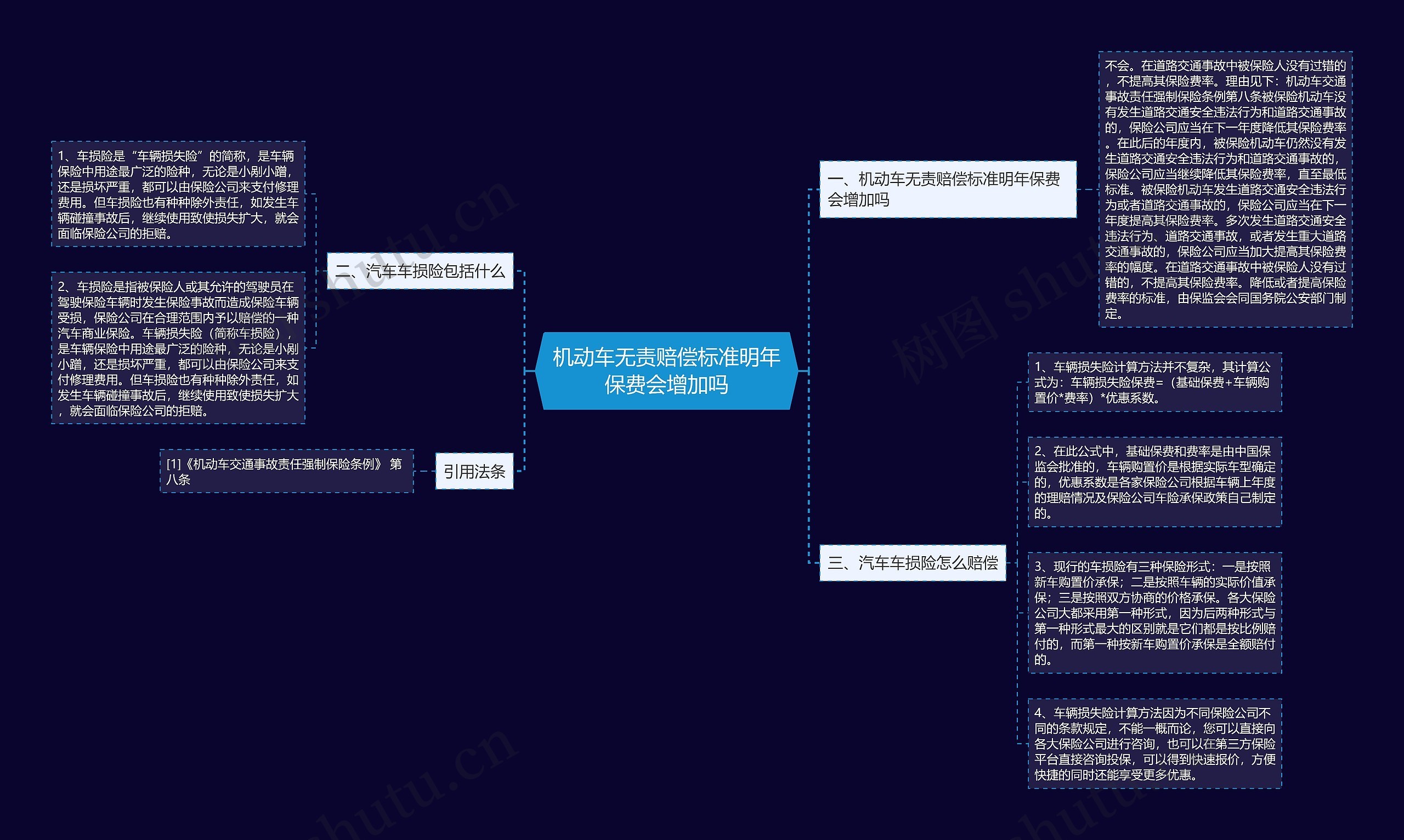 机动车无责赔偿标准明年保费会增加吗思维导图