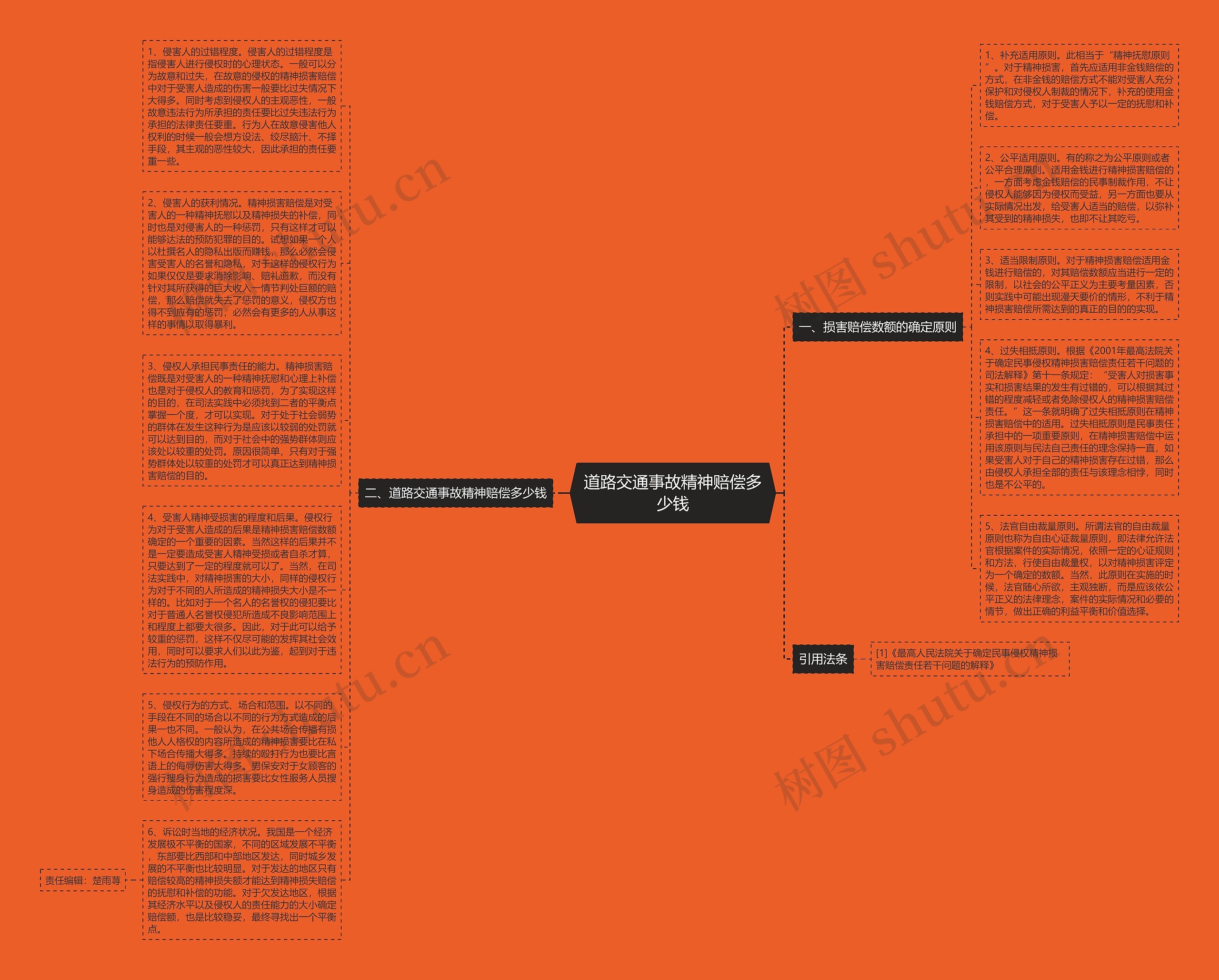 道路交通事故精神赔偿多少钱思维导图