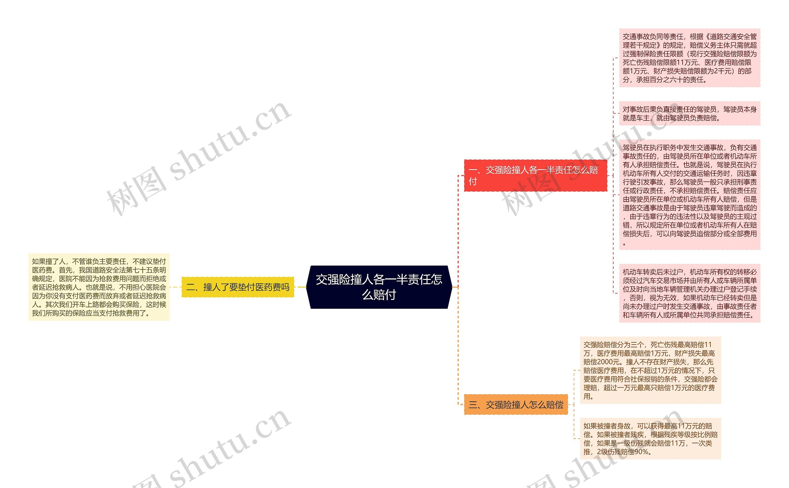 交强险撞人各一半责任怎么赔付