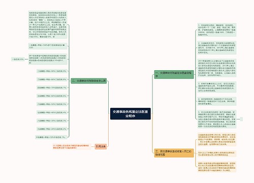 交通事故伤残鉴定法医鉴定程序