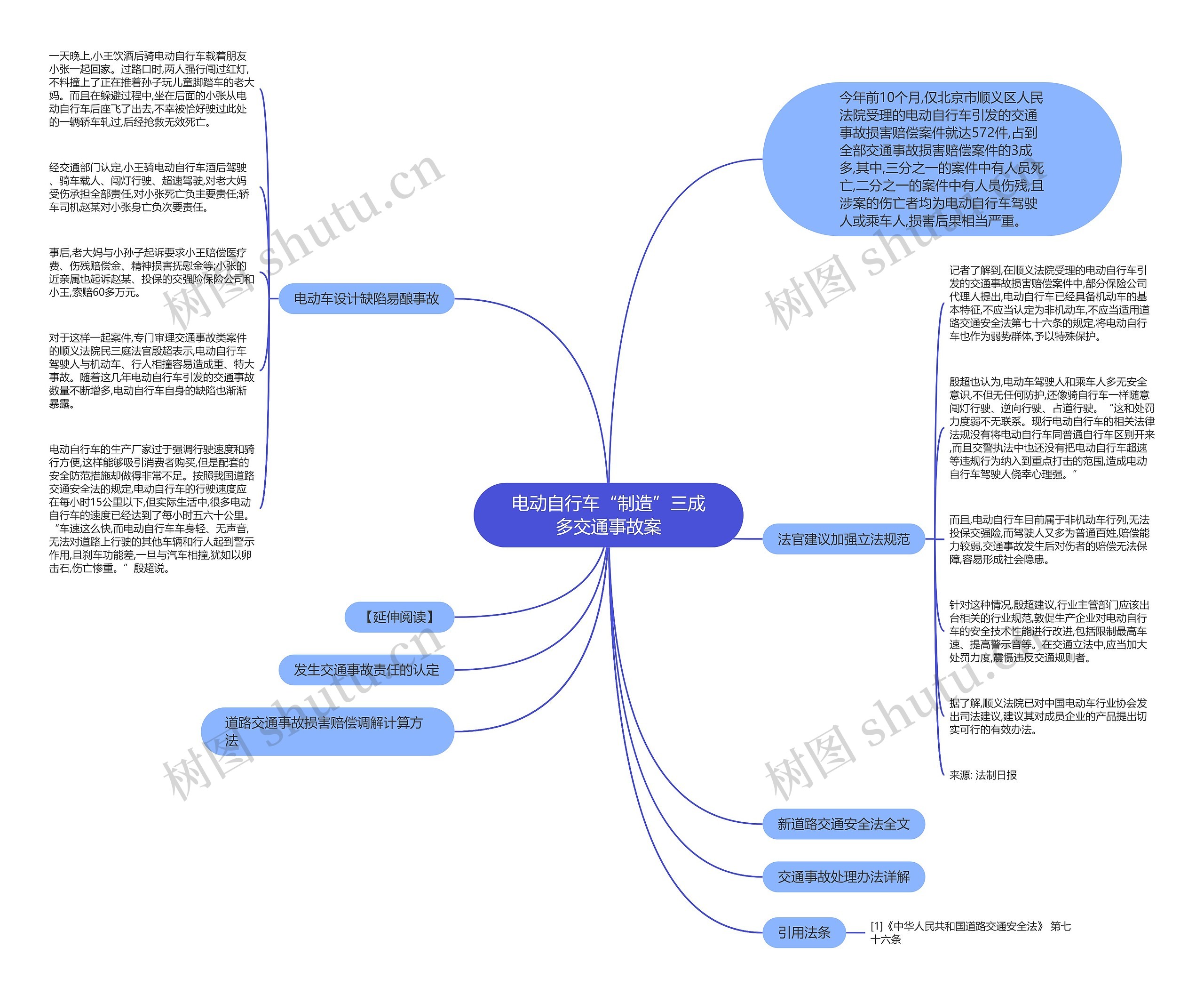 电动自行车“制造”三成多交通事故案思维导图