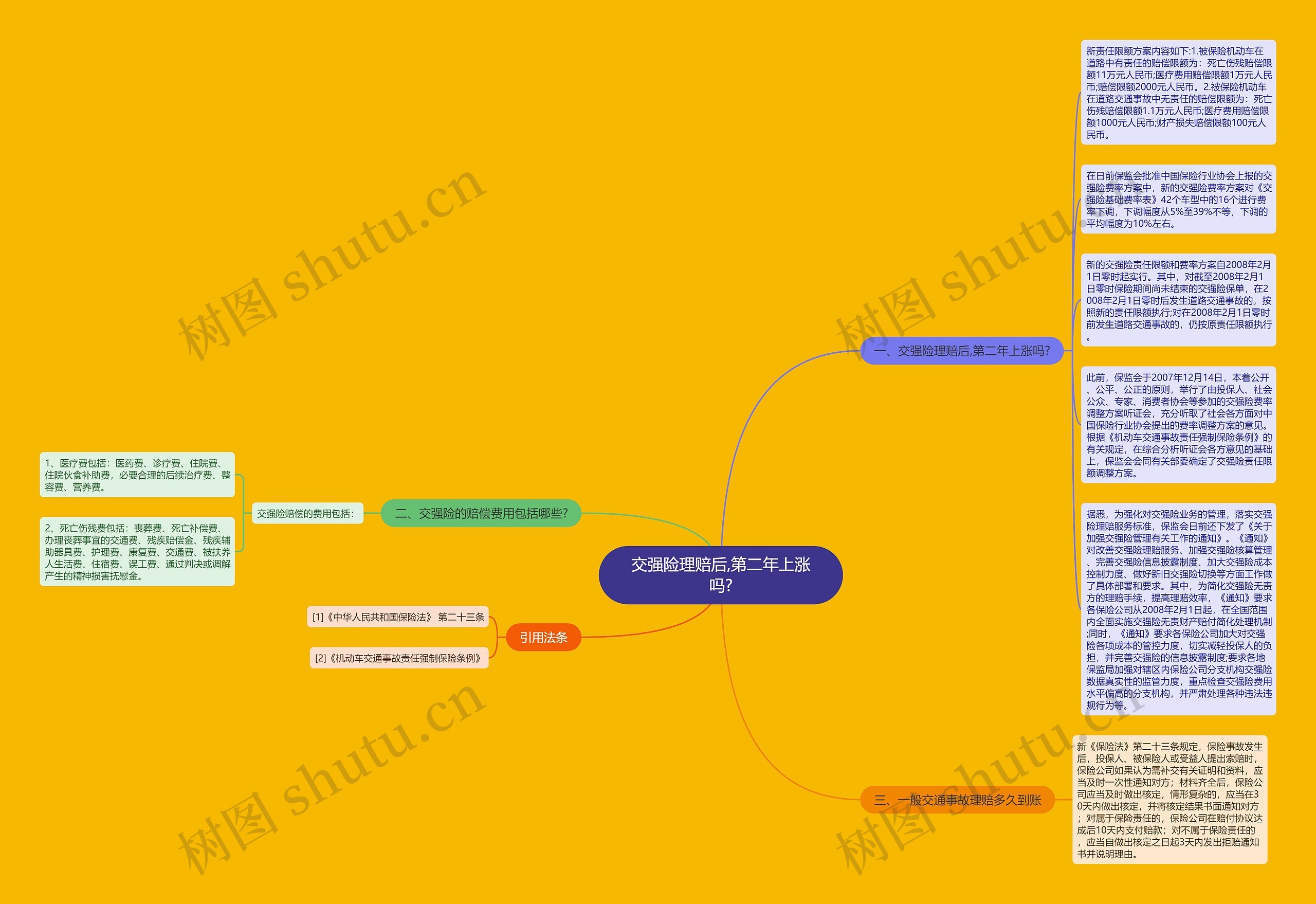 交强险理赔后,第二年上涨吗? 交强险理赔后,第二年上涨吗?
