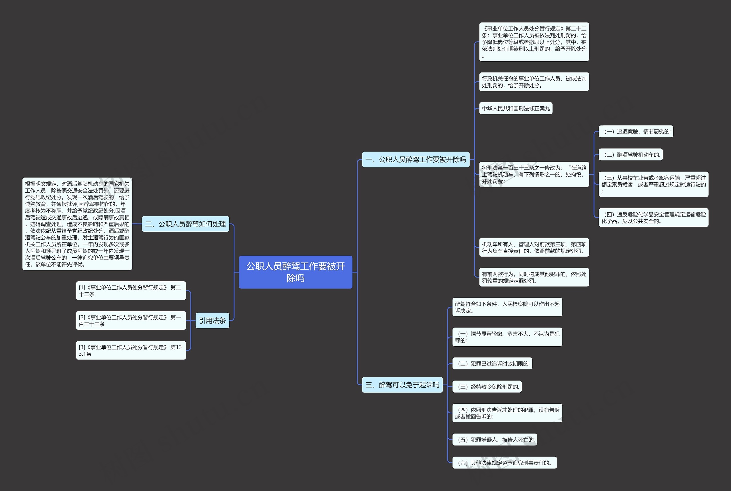公职人员醉驾工作要被开除吗思维导图