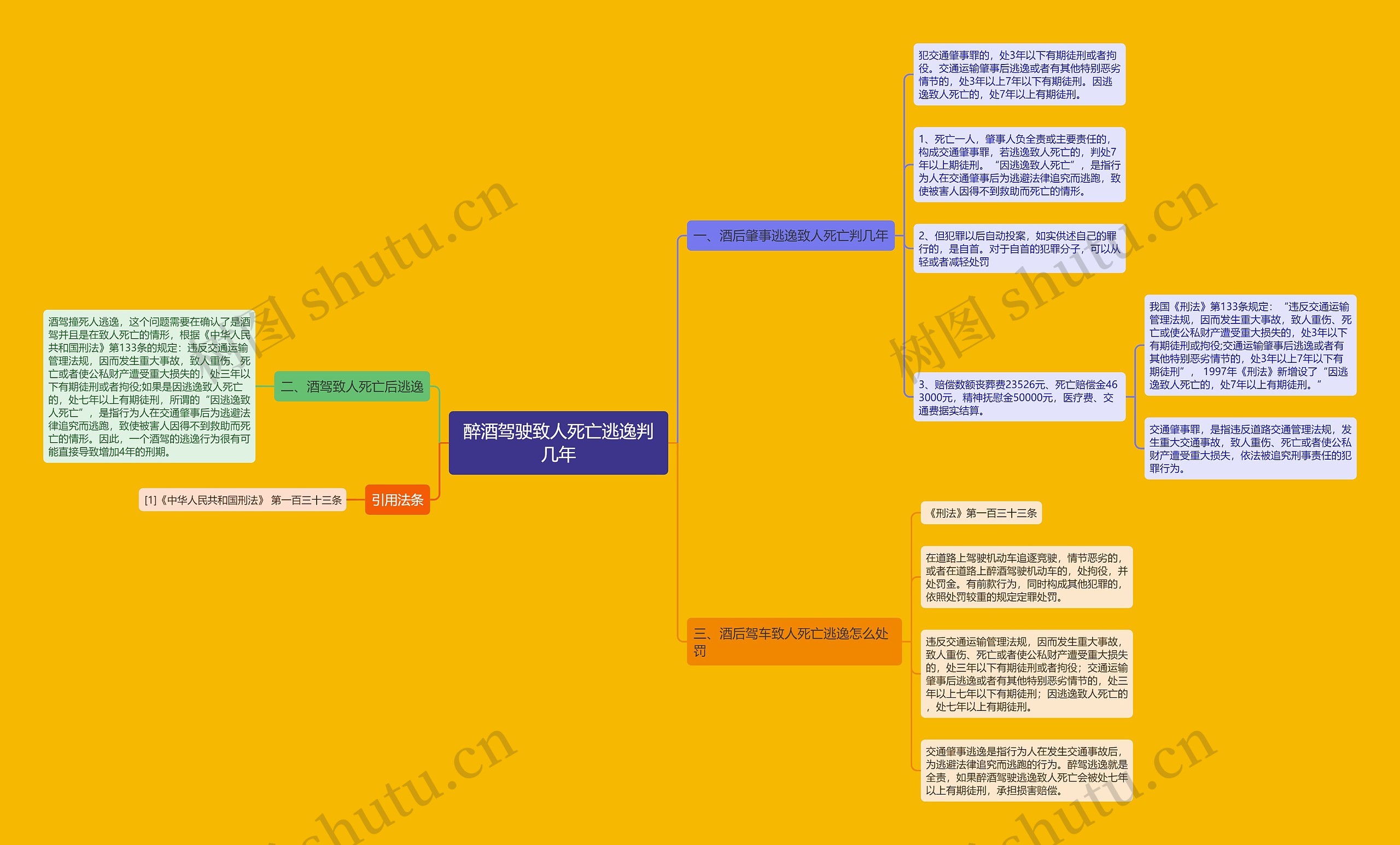 醉酒驾驶致人死亡逃逸判几年 醉酒驾驶致人死亡逃逸判几年