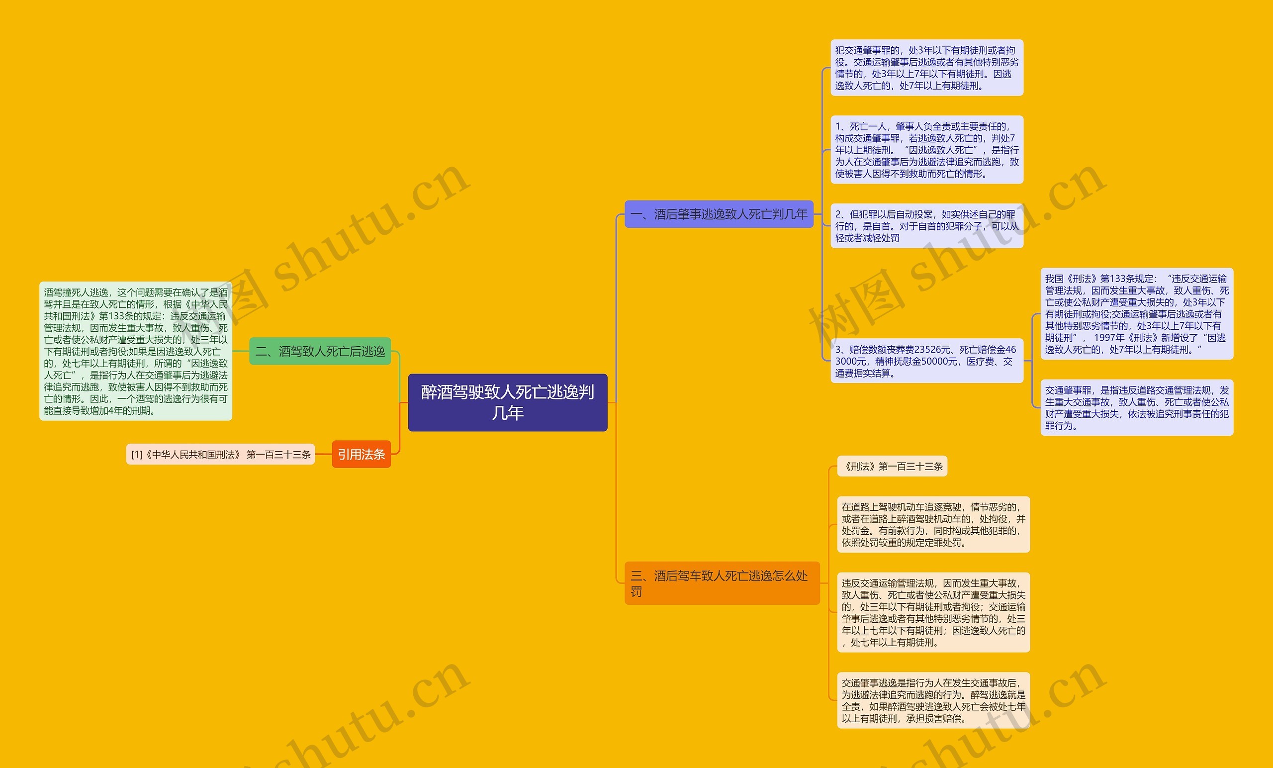 醉酒驾驶致人死亡逃逸判几年思维导图