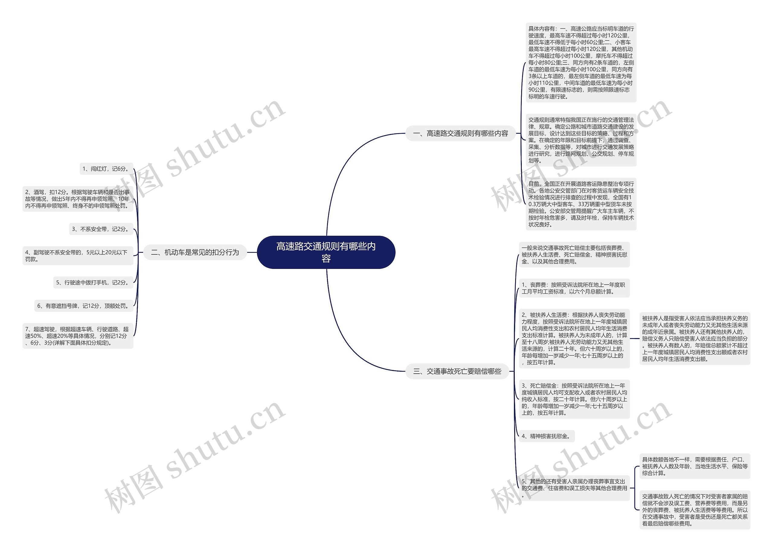高速路交通规则有哪些内容思维导图