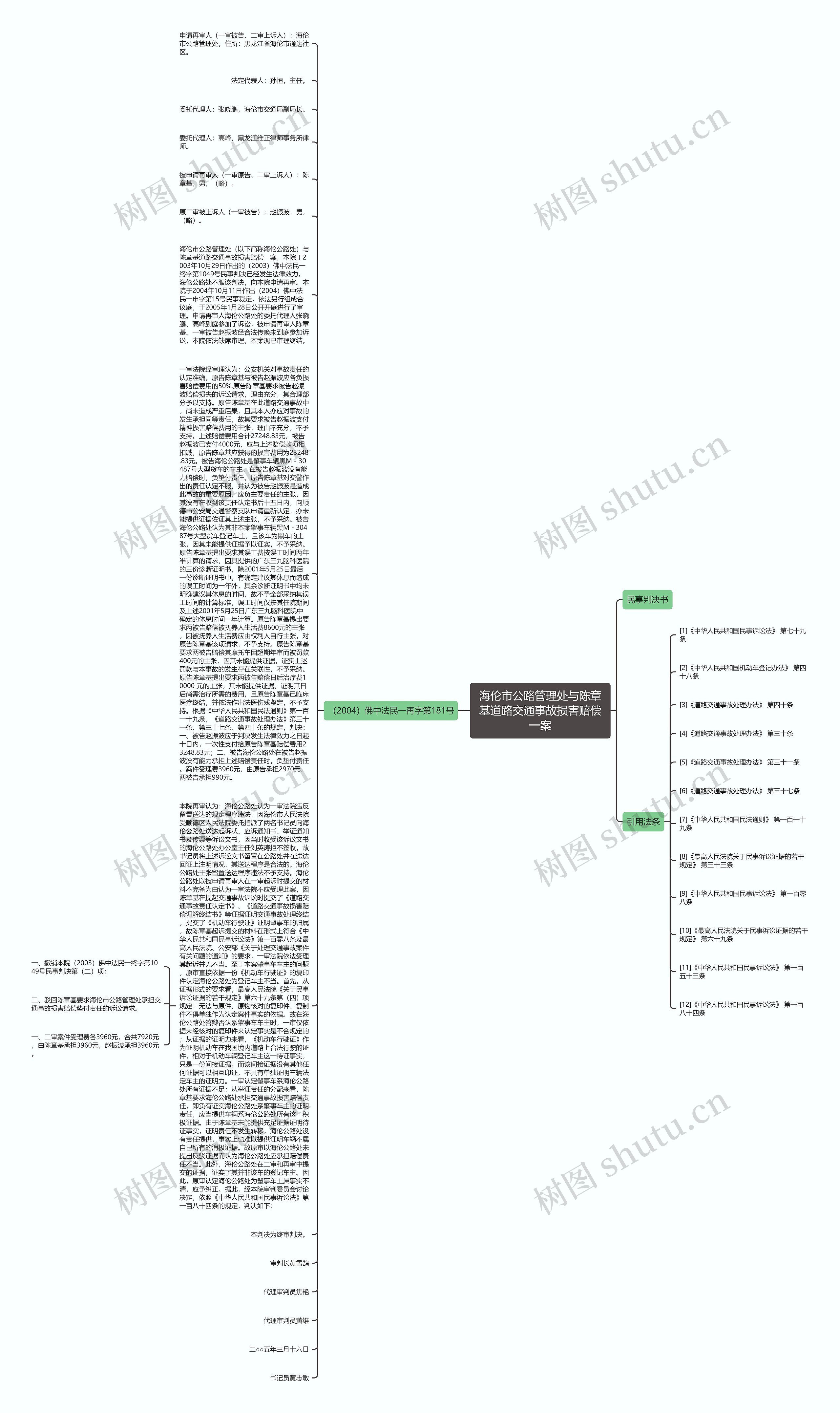 海伦市公路管理处与陈章基道路交通事故损害赔偿一案思维导图
