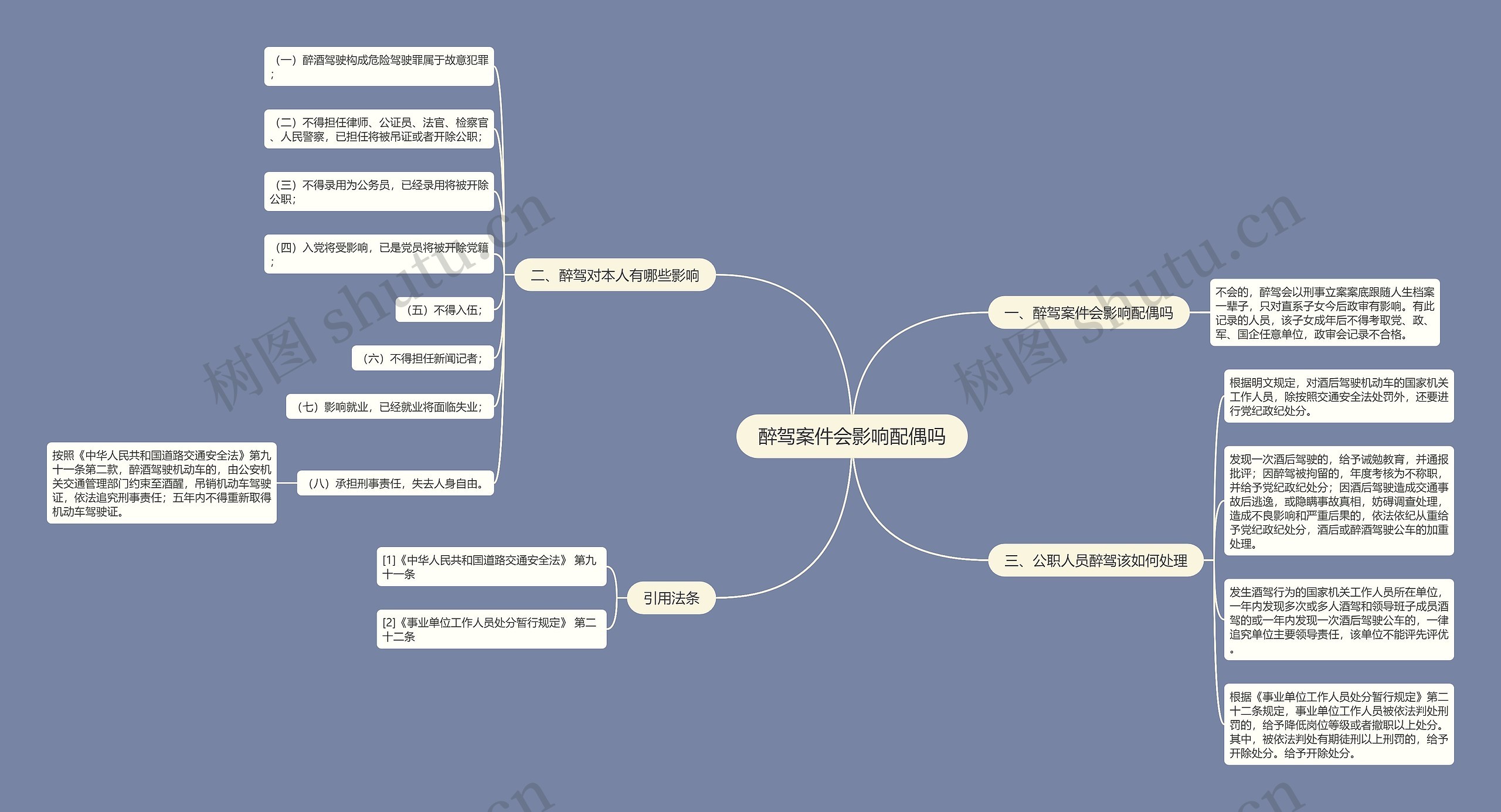 醉驾案件会影响配偶吗思维导图