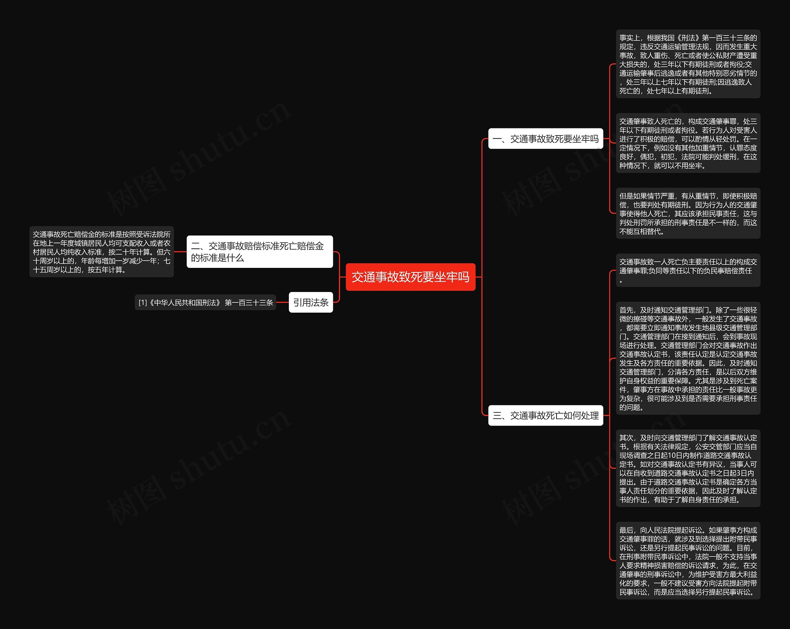 交通事故致死要坐牢吗思维导图