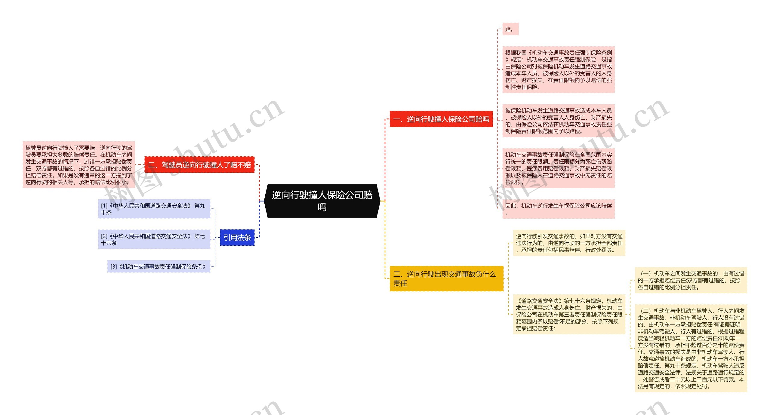 逆向行驶撞人保险公司赔吗