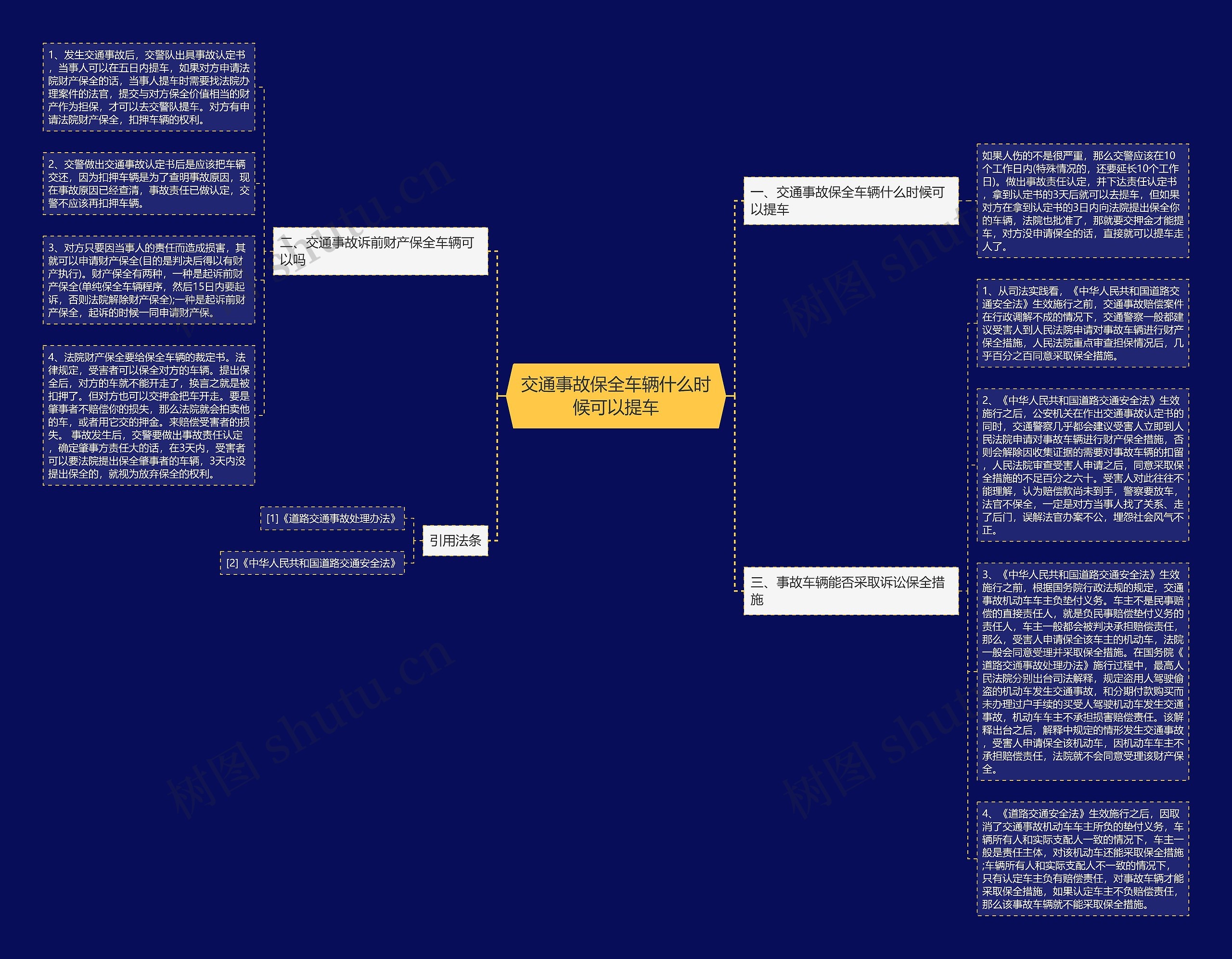 交通事故保全车辆什么时候可以提车思维导图
