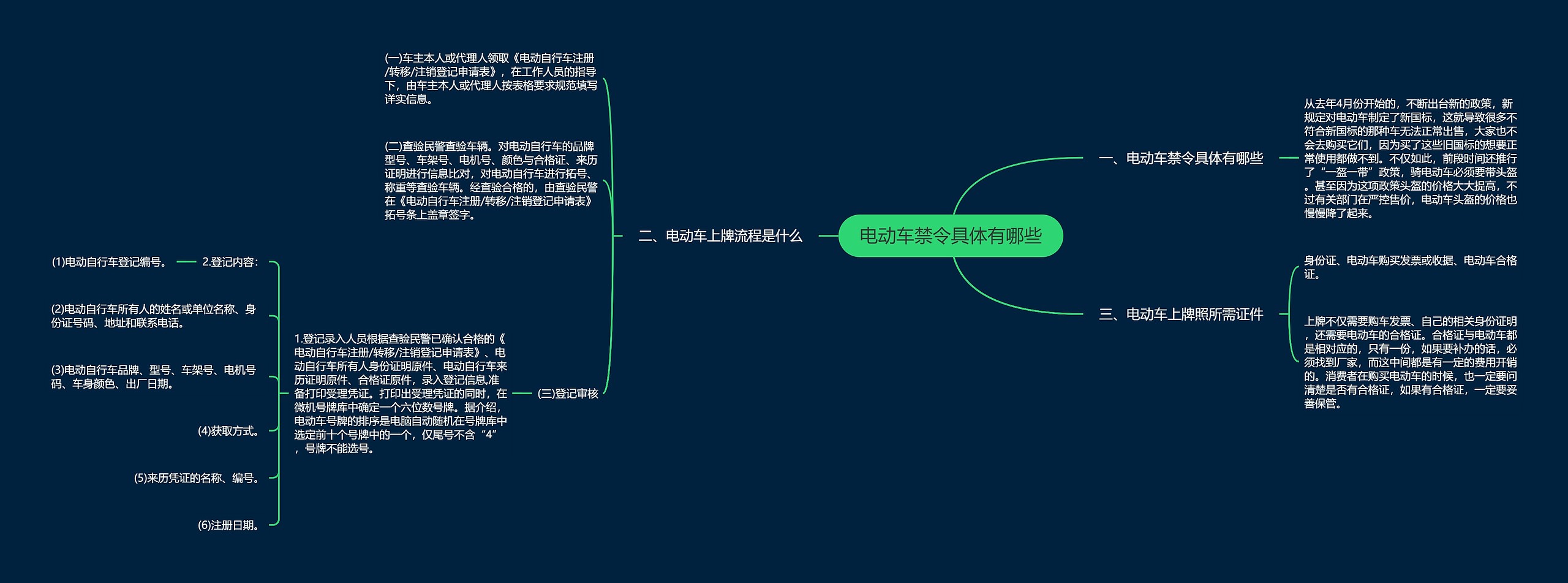 电动车禁令具体有哪些思维导图