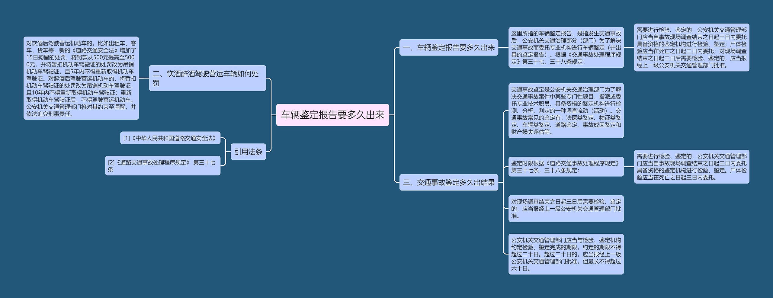 车辆鉴定报告要多久出来