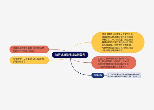 如何计算残疾辅助器具费