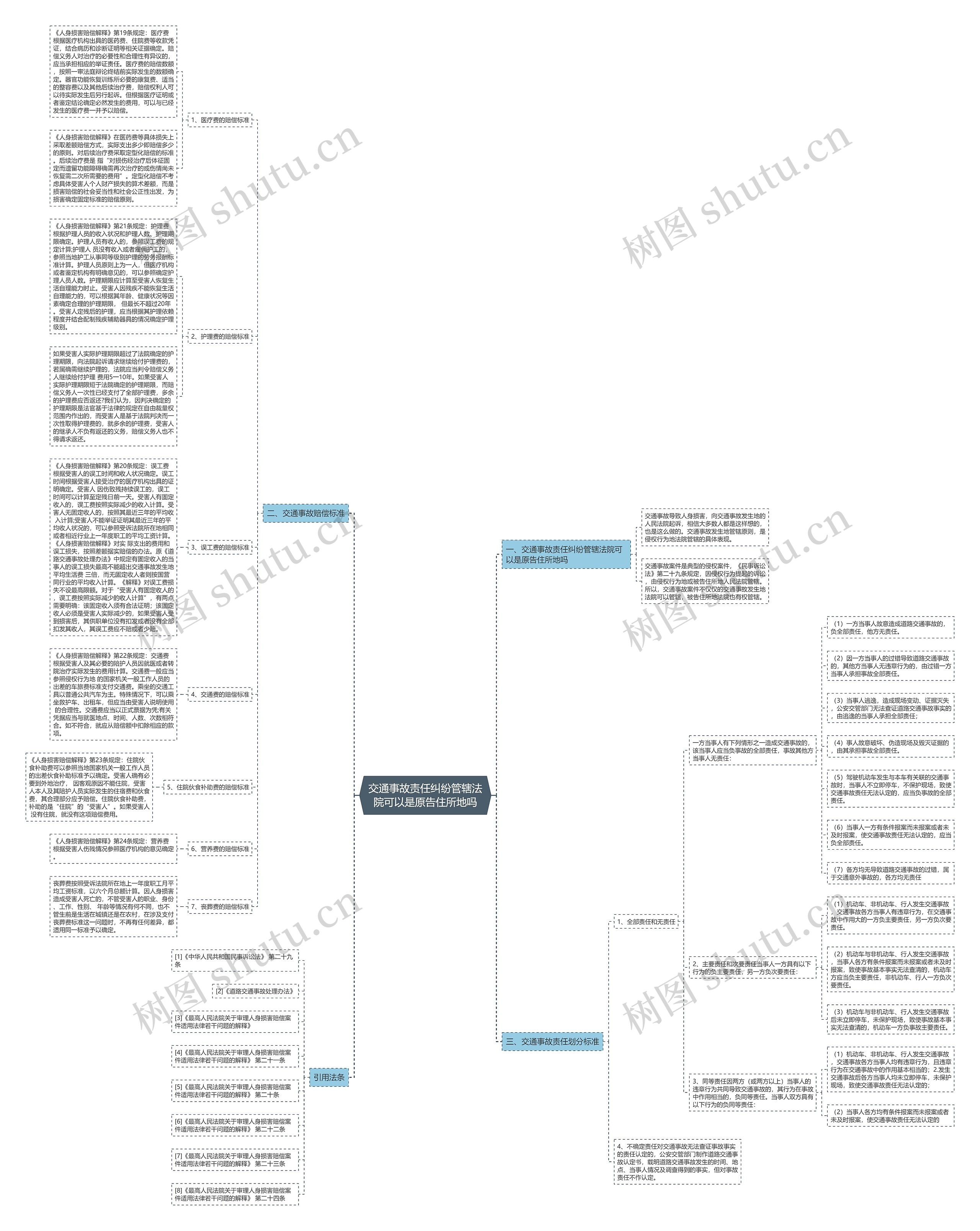 交通事故责任纠纷管辖法院可以是原告住所地吗 交通事故责任纠纷管辖法院可以是原告住所地吗