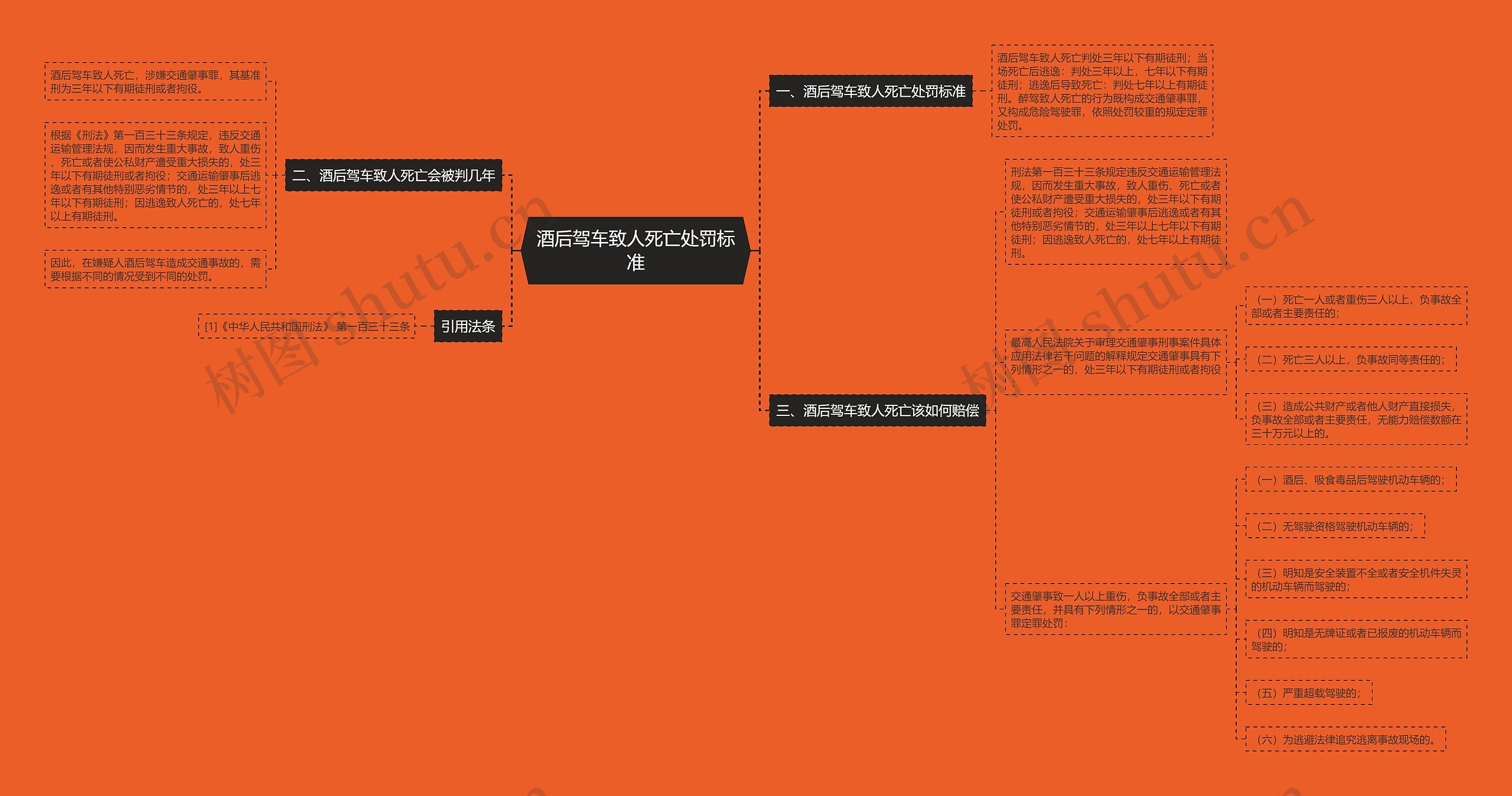 酒后驾车致人死亡处罚标准思维导图