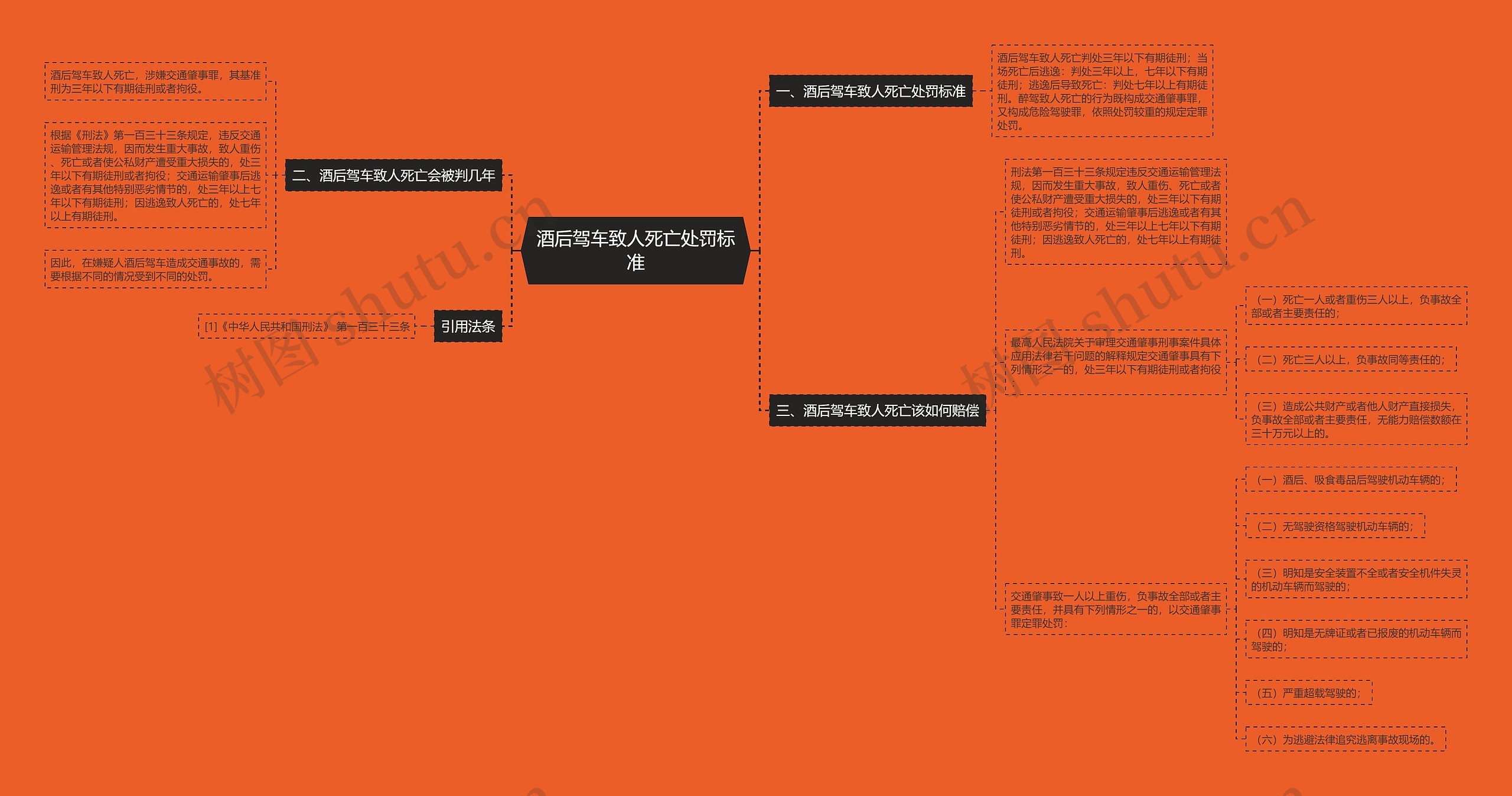 酒后驾车致人死亡处罚标准 酒后驾车致人死亡处罚标准