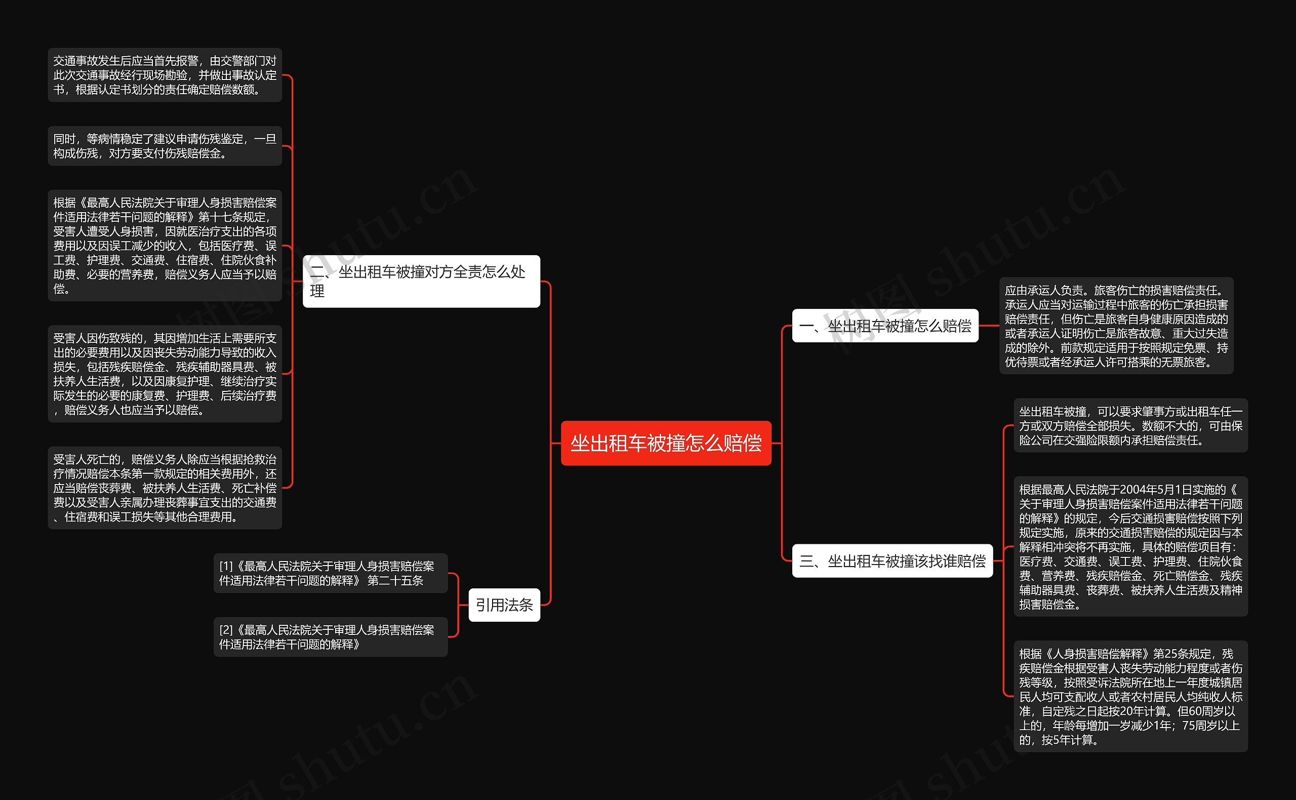 坐出租车被撞怎么赔偿思维导图