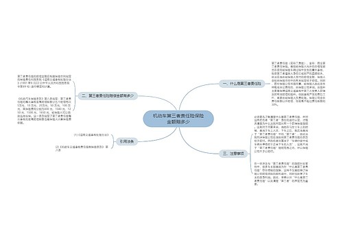 机动车第三者责任险保险金额赔多少