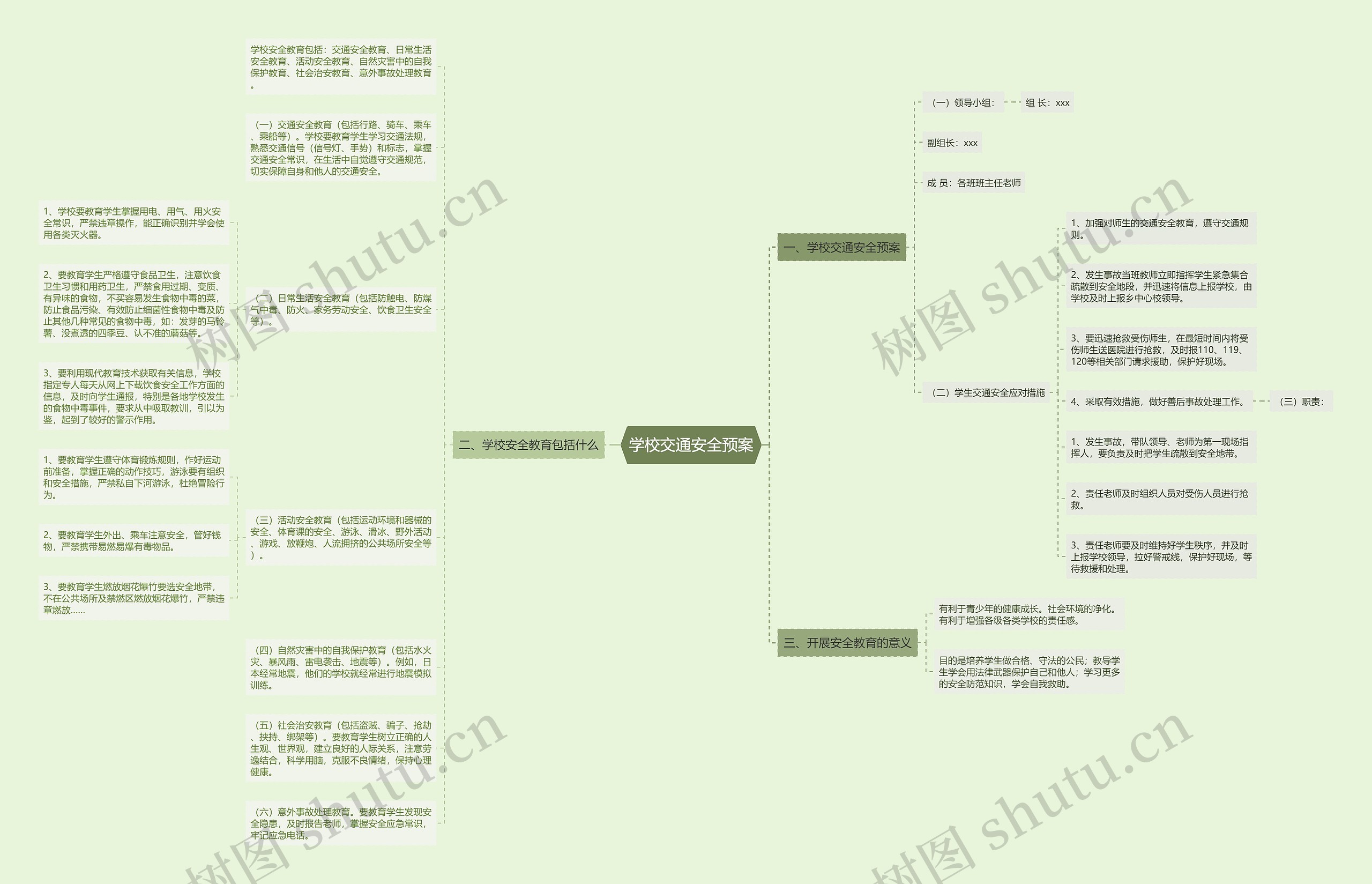 学校交通安全预案思维导图