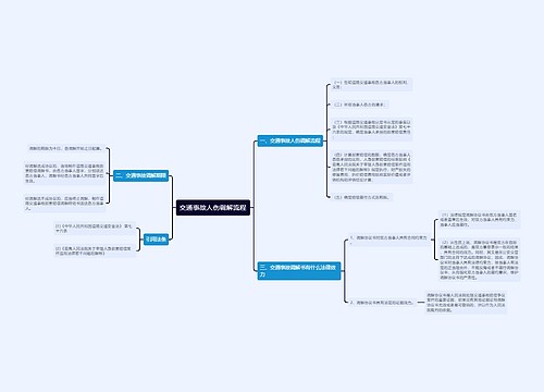 交通事故人伤调解流程