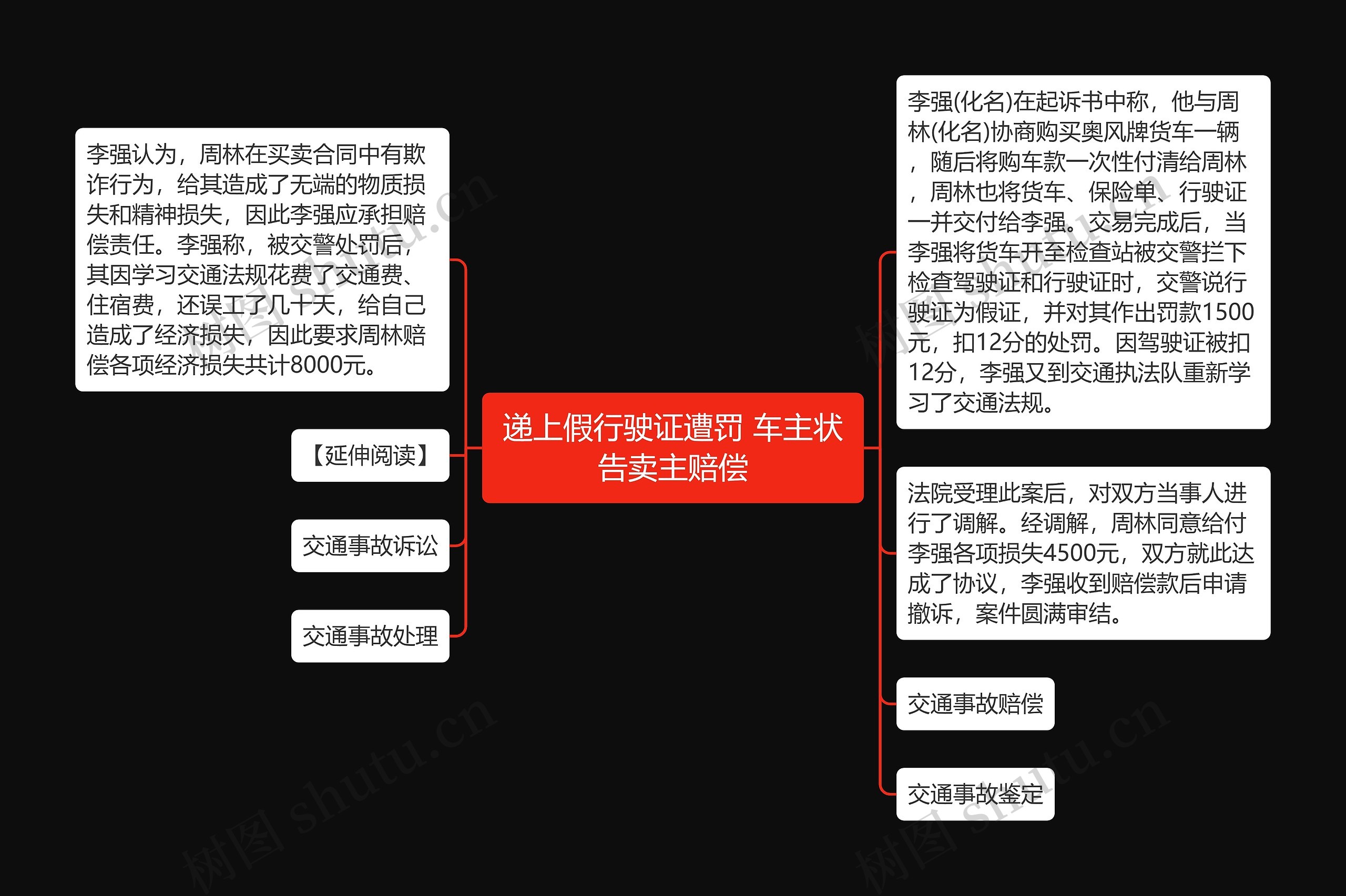 递上假行驶证遭罚 车主状告卖主赔偿