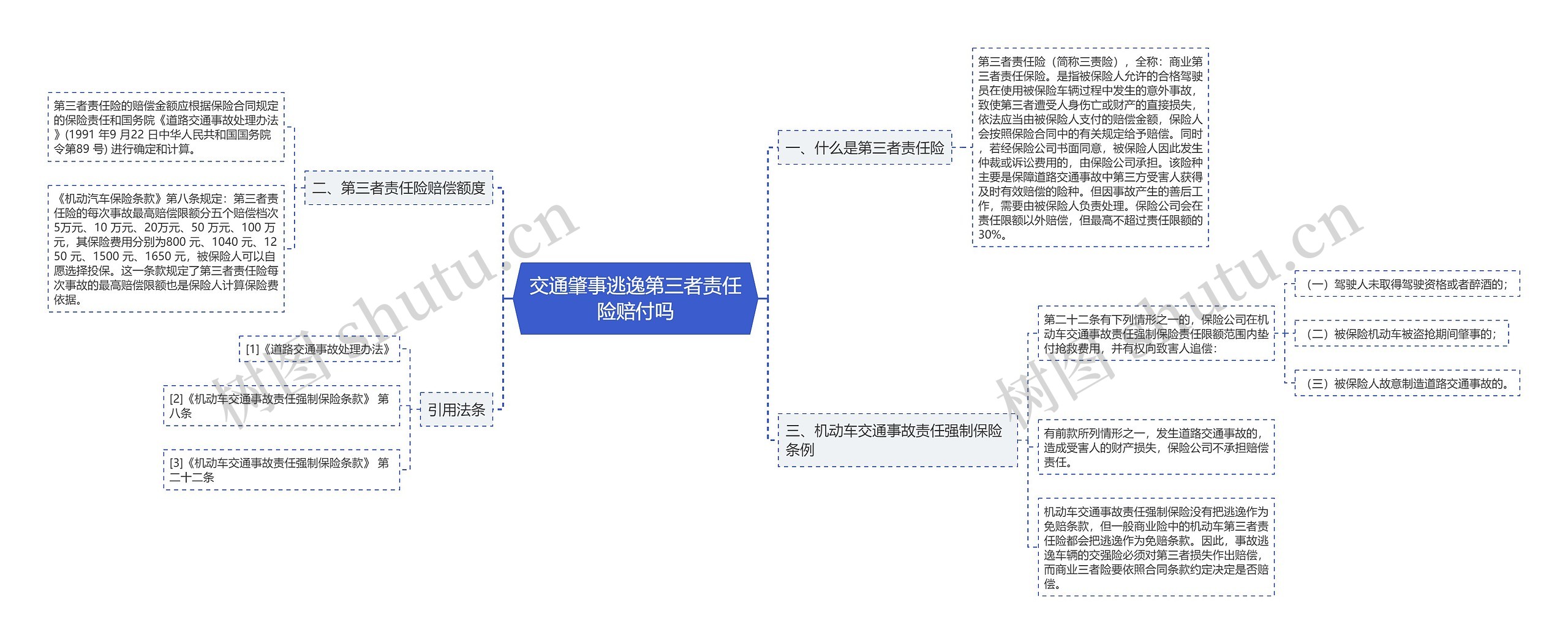 交通肇事逃逸第三者责任险赔付吗思维导图