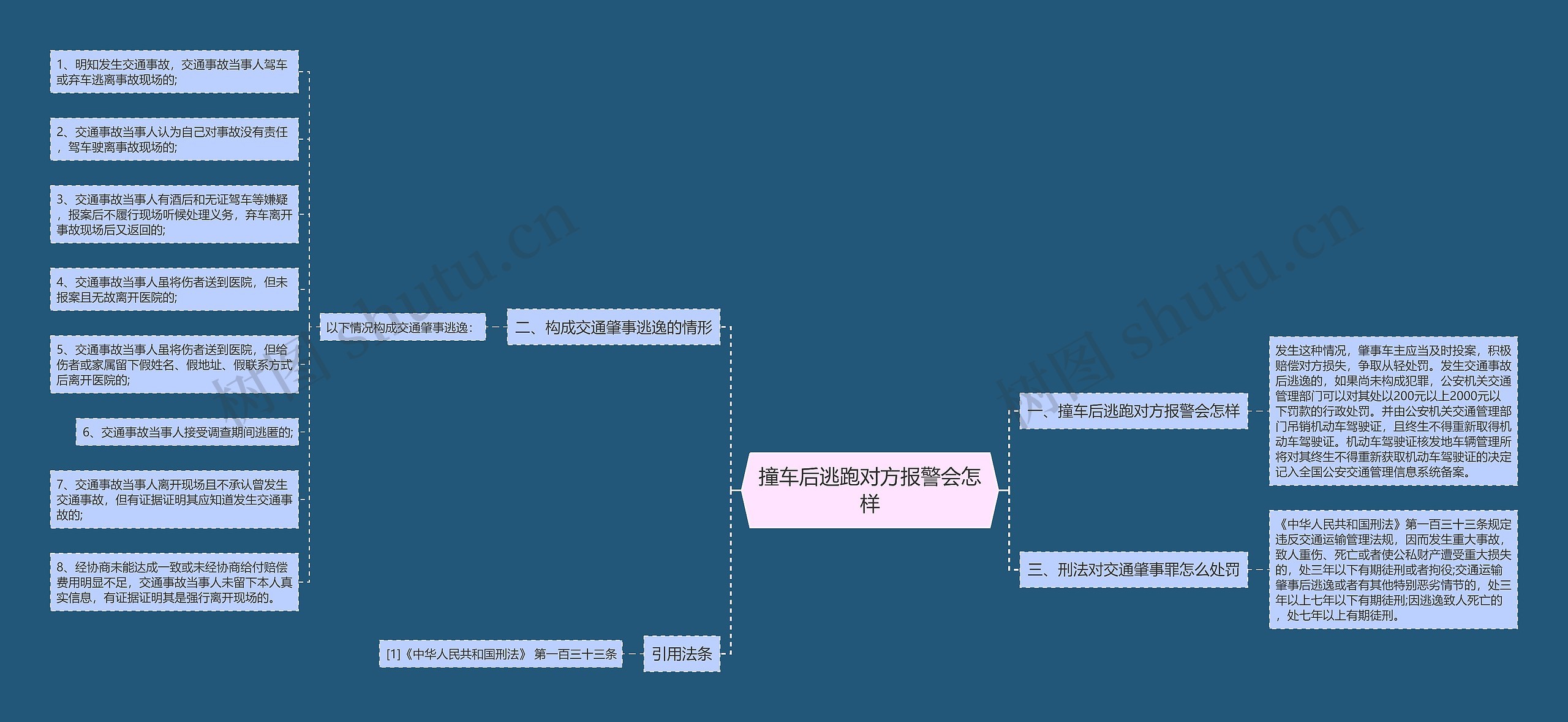 撞车后逃跑对方报警会怎样