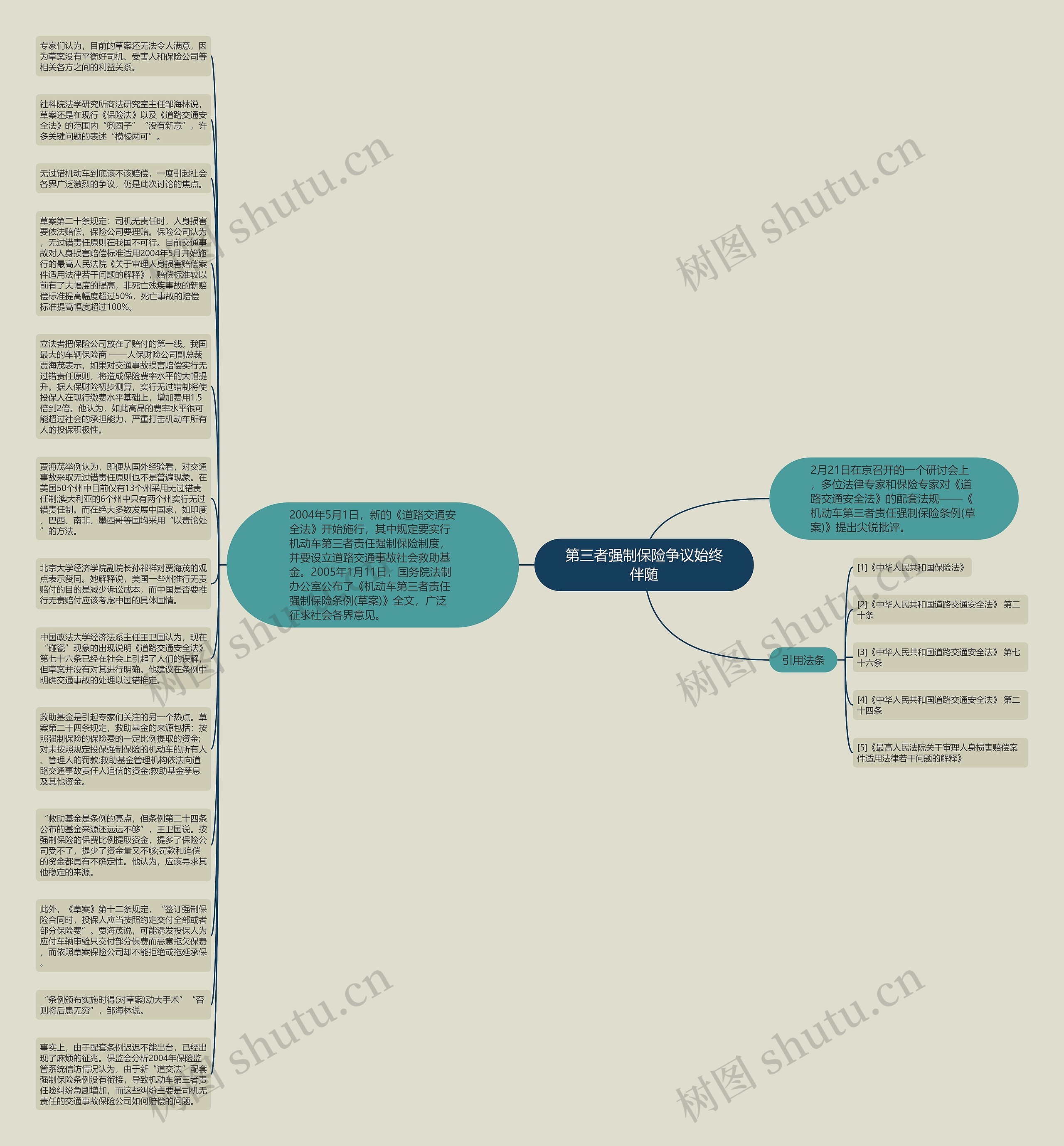 第三者强制保险争议始终伴随思维导图