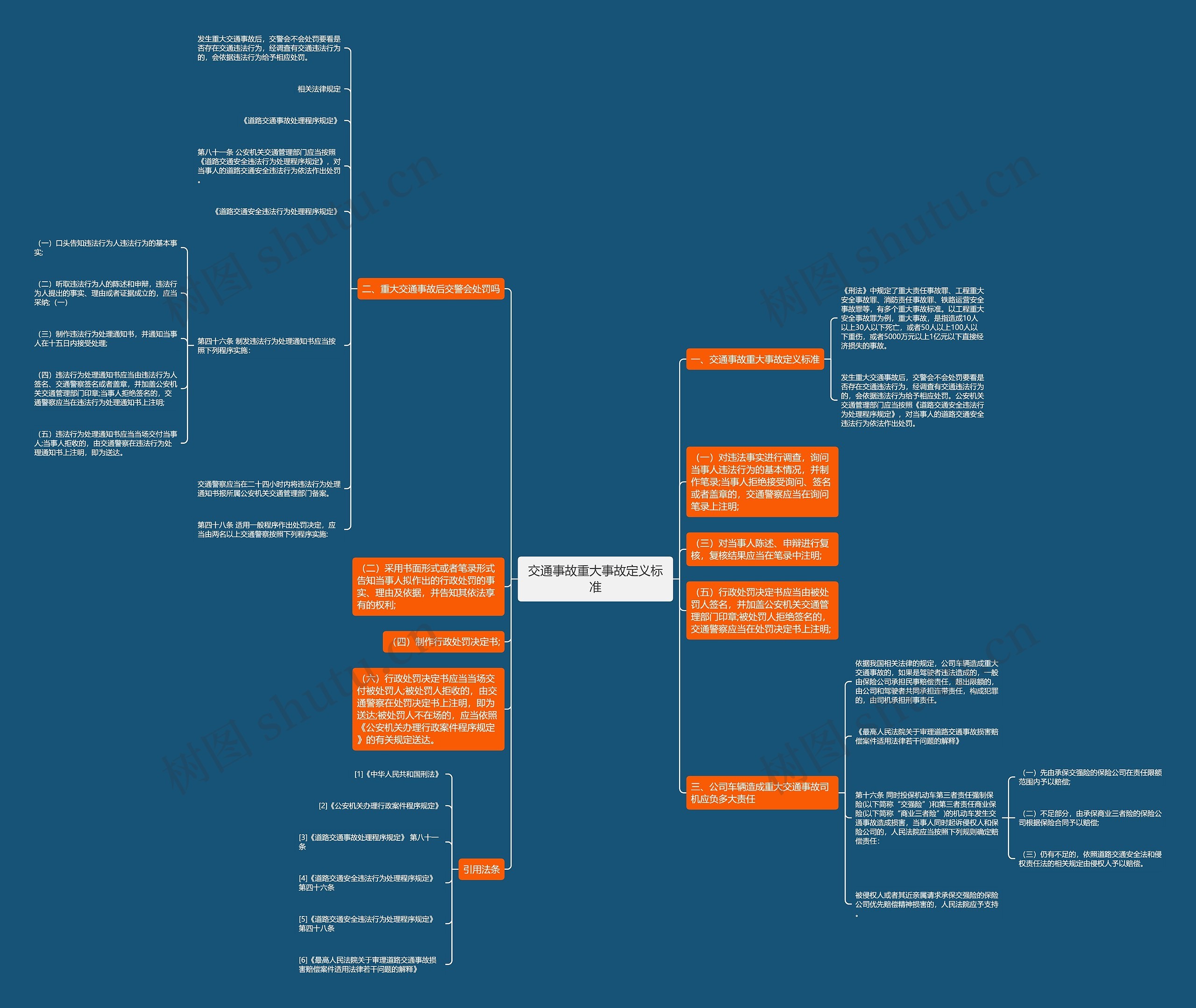 交通事故重大事故定义标准思维导图