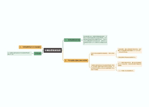 车辆违章报废流程