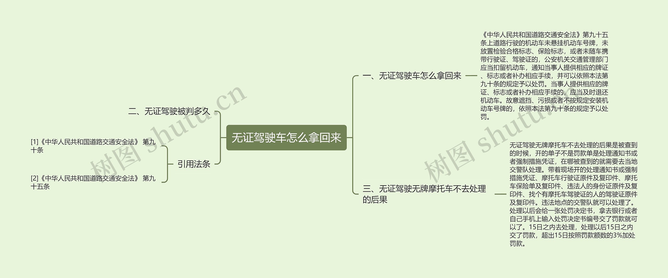 无证驾驶车怎么拿回来思维导图