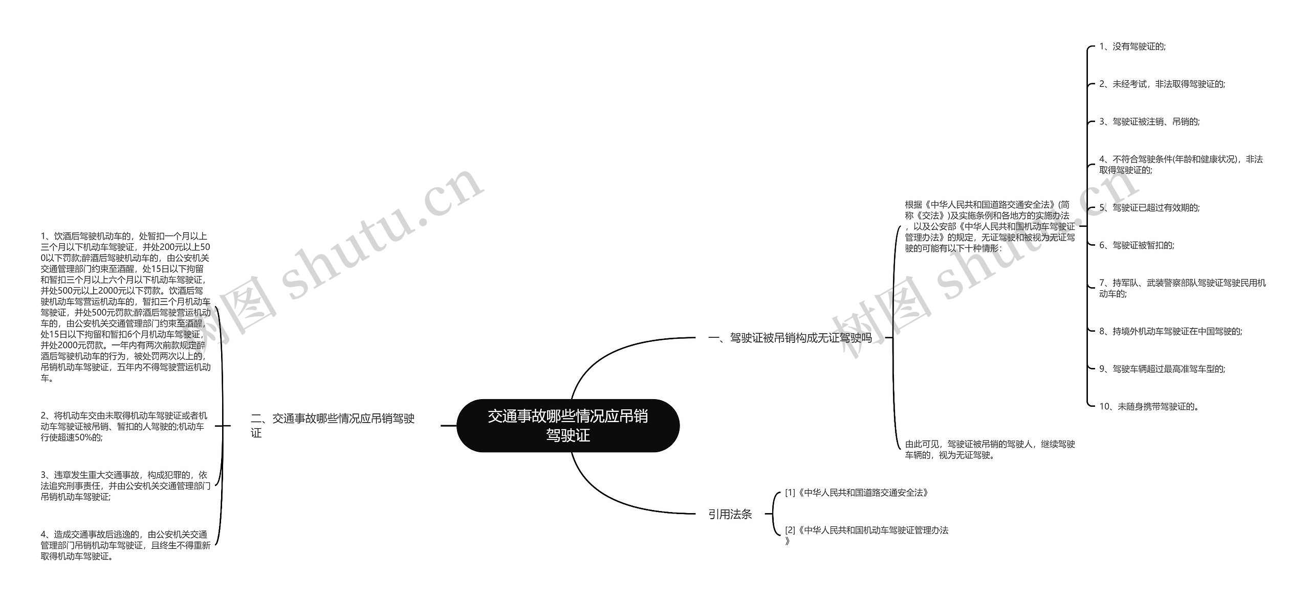 交通事故哪些情况应吊销驾驶证思维导图