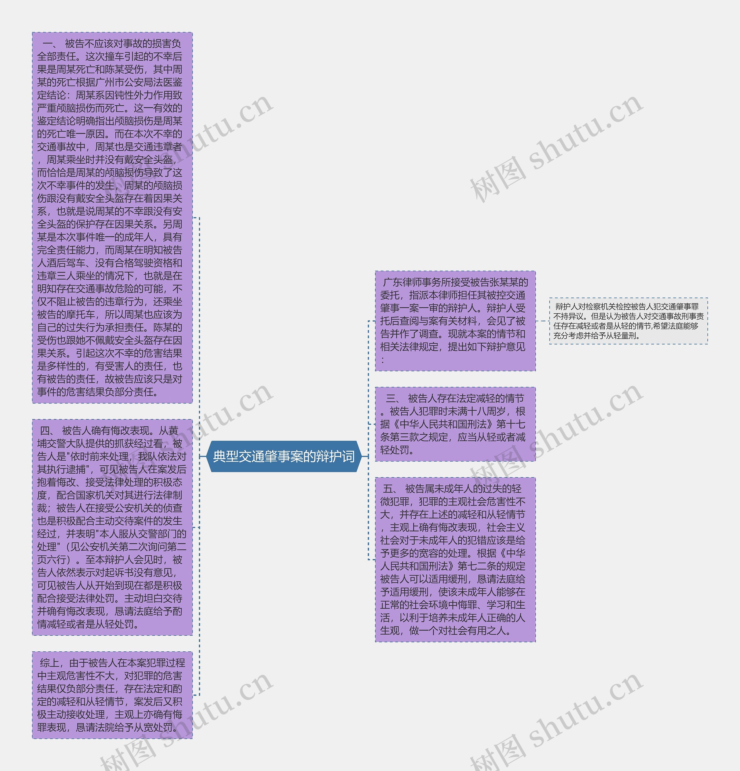 典型交通肇事案的辩护词思维导图