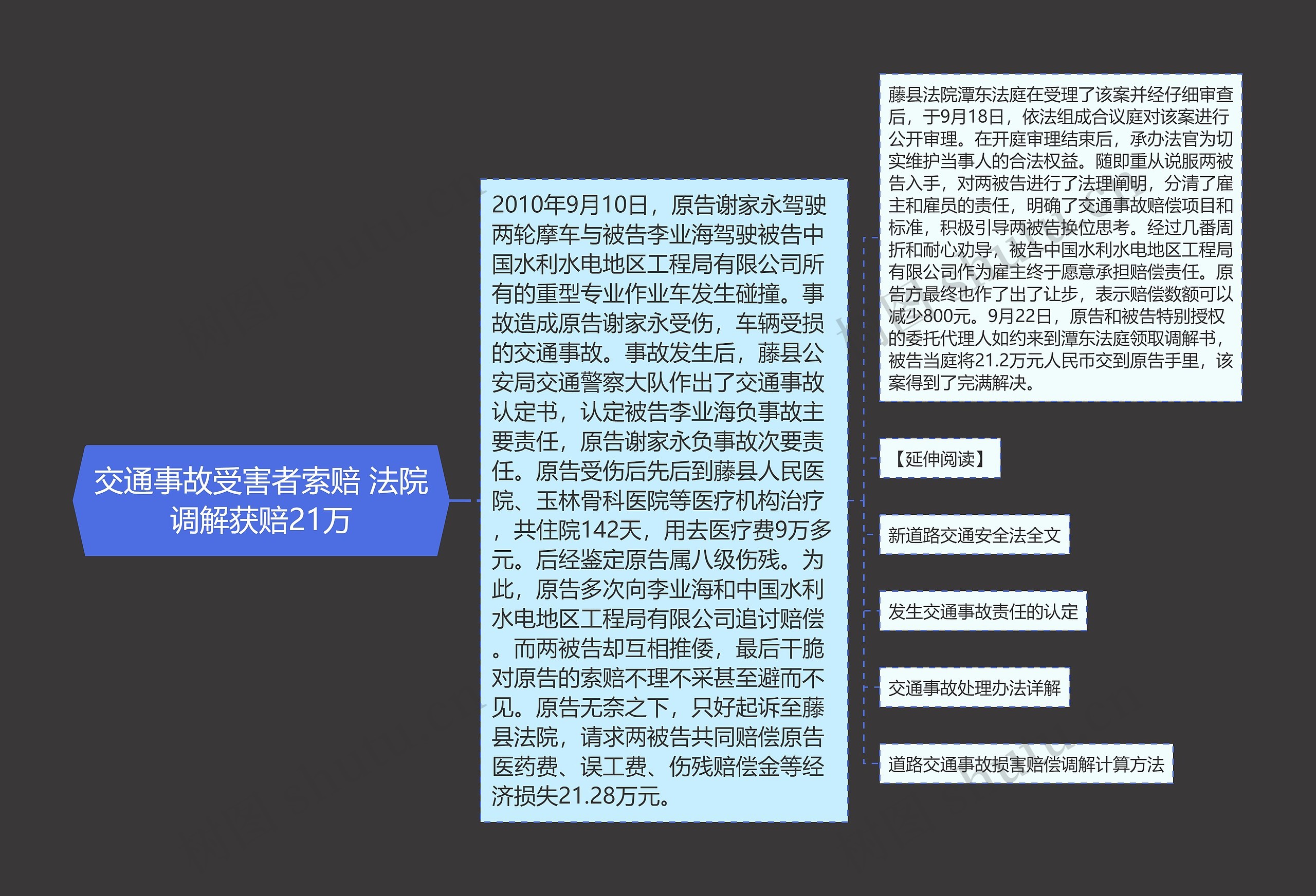 交通事故受害者索赔 法院调解获赔21万思维导图