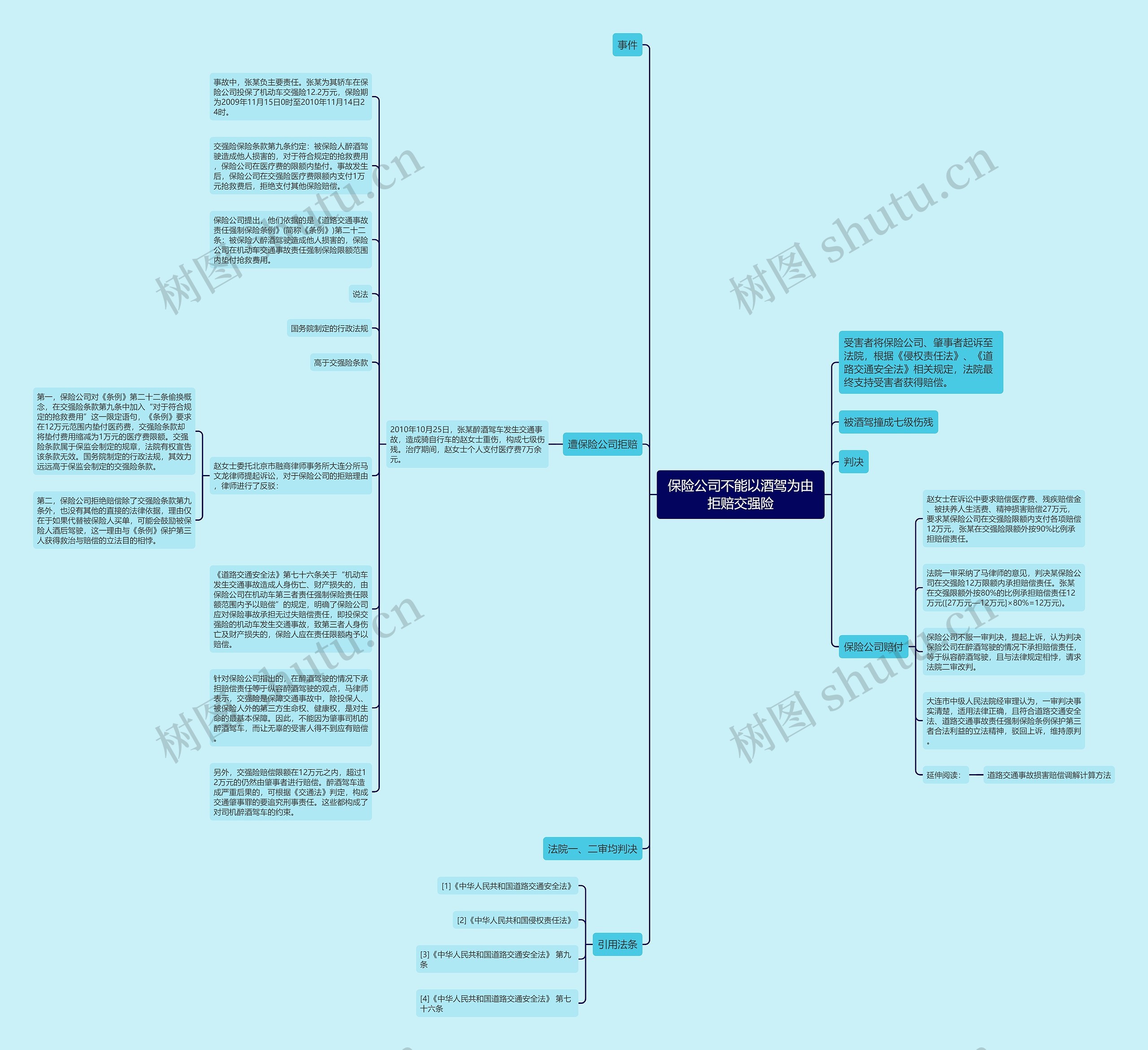 保险公司不能以酒驾为由拒赔交强险思维导图