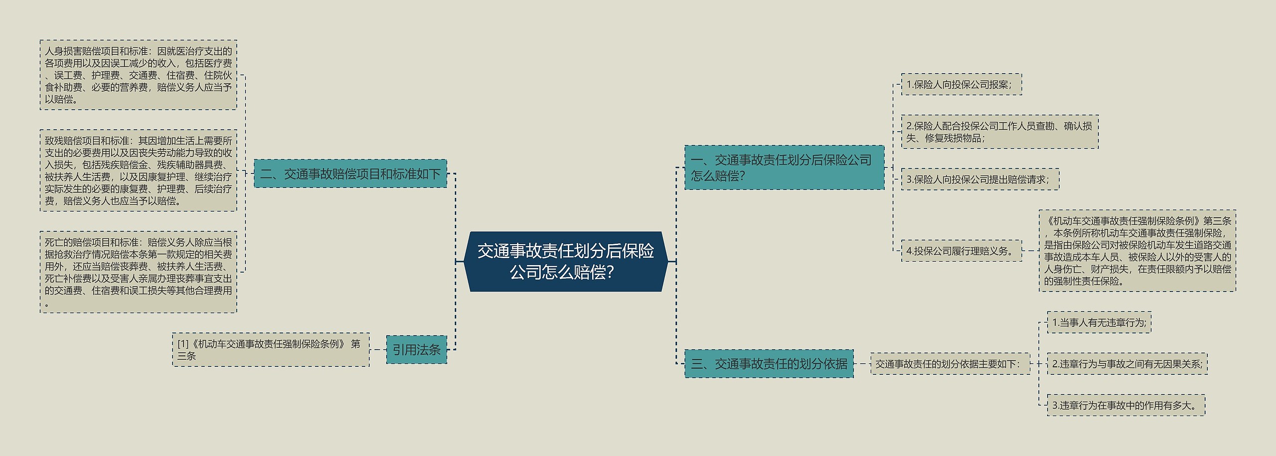 交通事故责任划分后保险公司怎么赔偿？