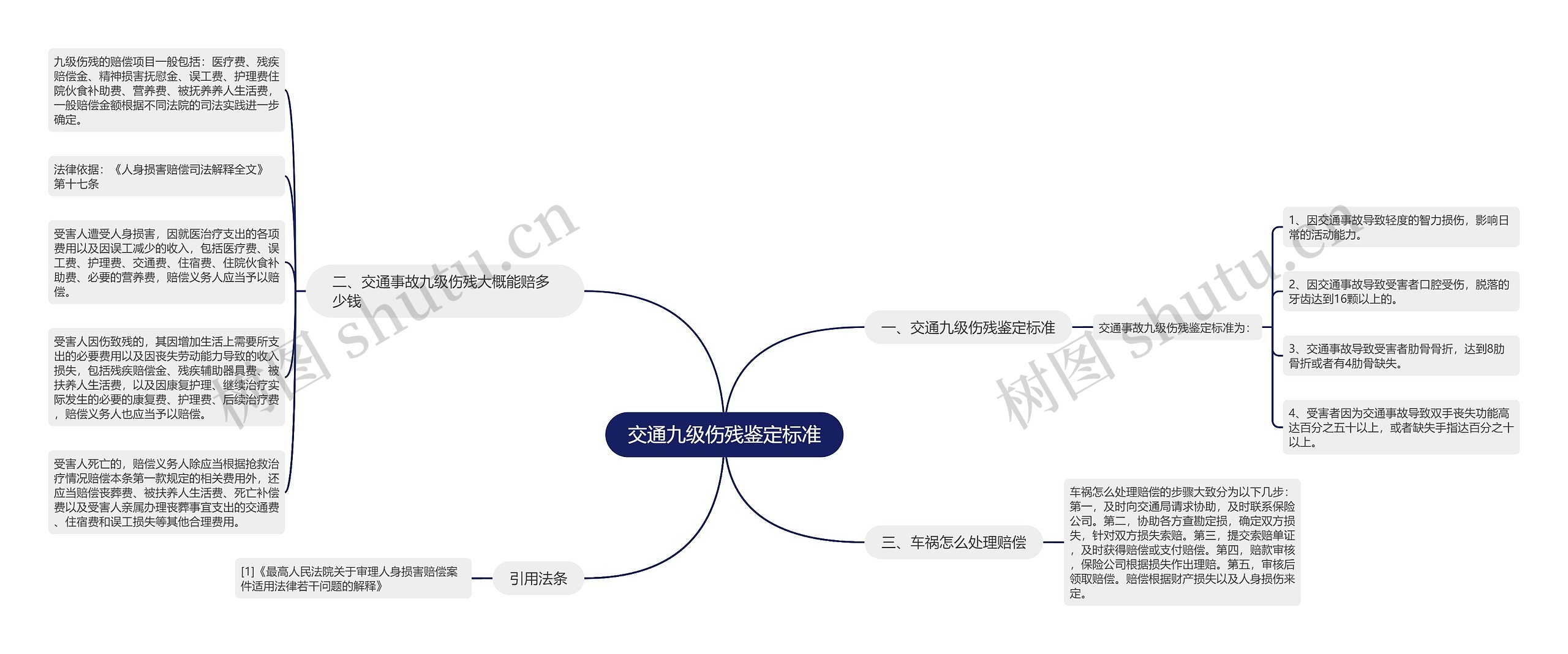 交通九级伤残鉴定标准