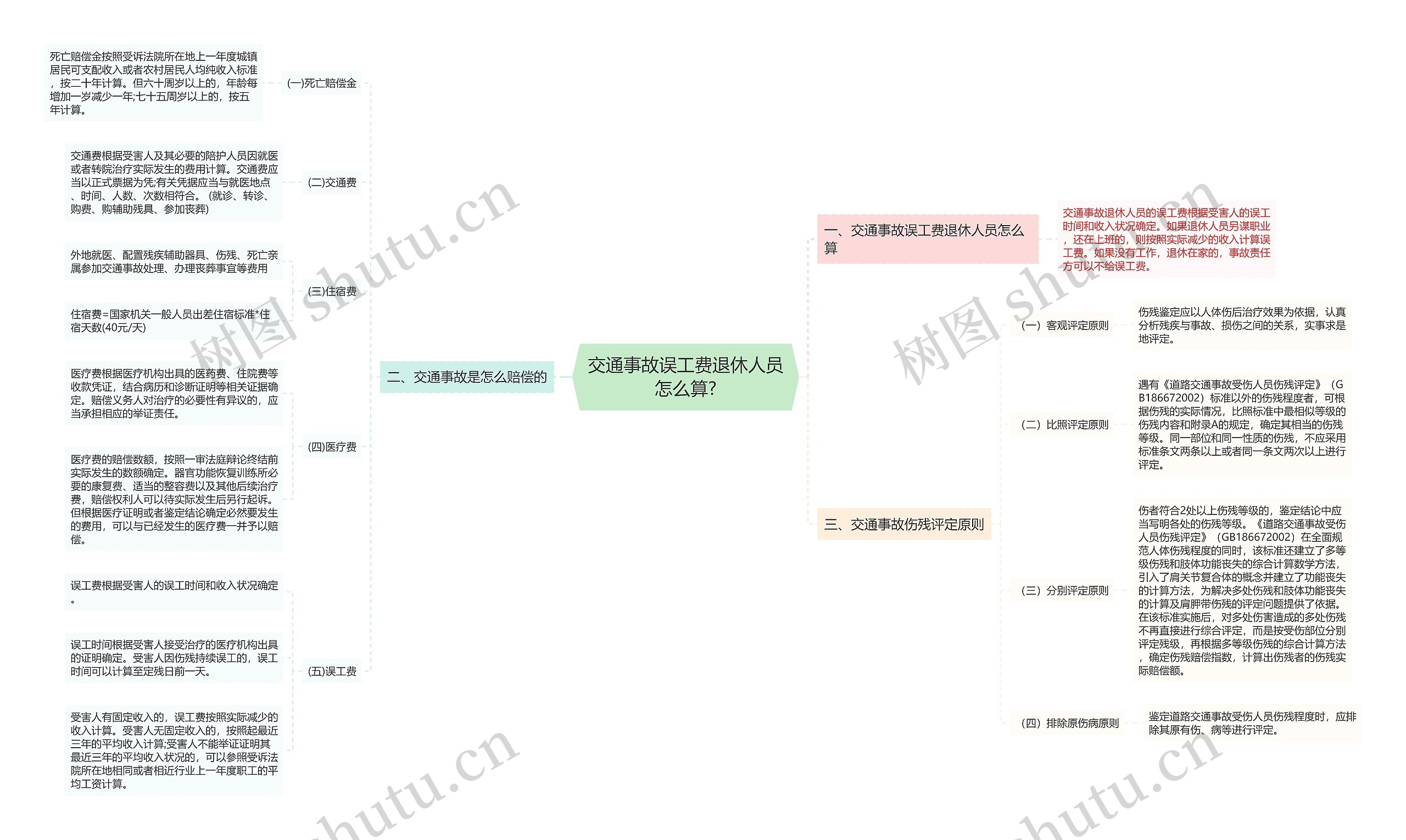 交通事故误工费退休人员怎么算?思维导图