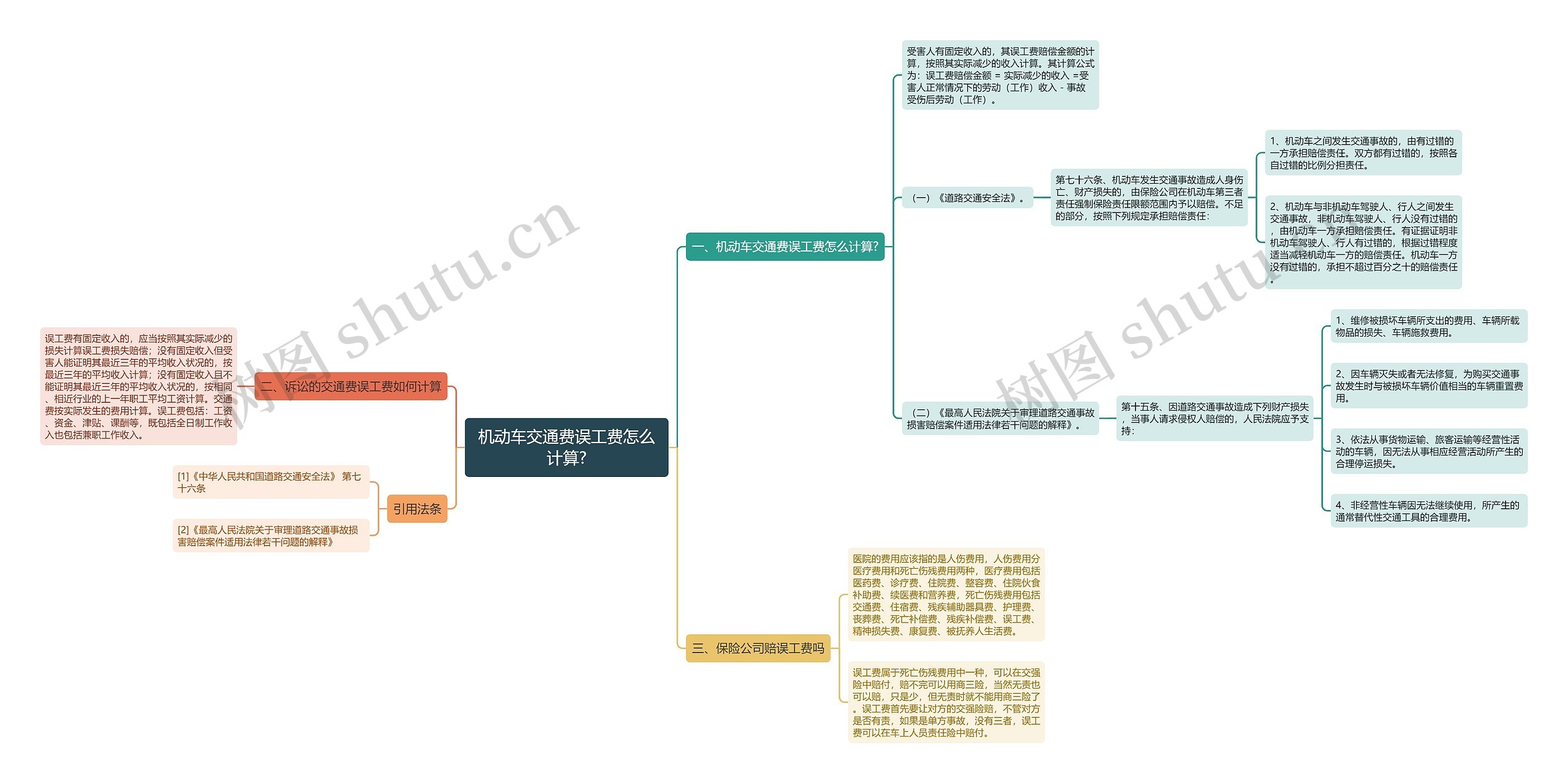 机动车交通费误工费怎么计算?思维导图