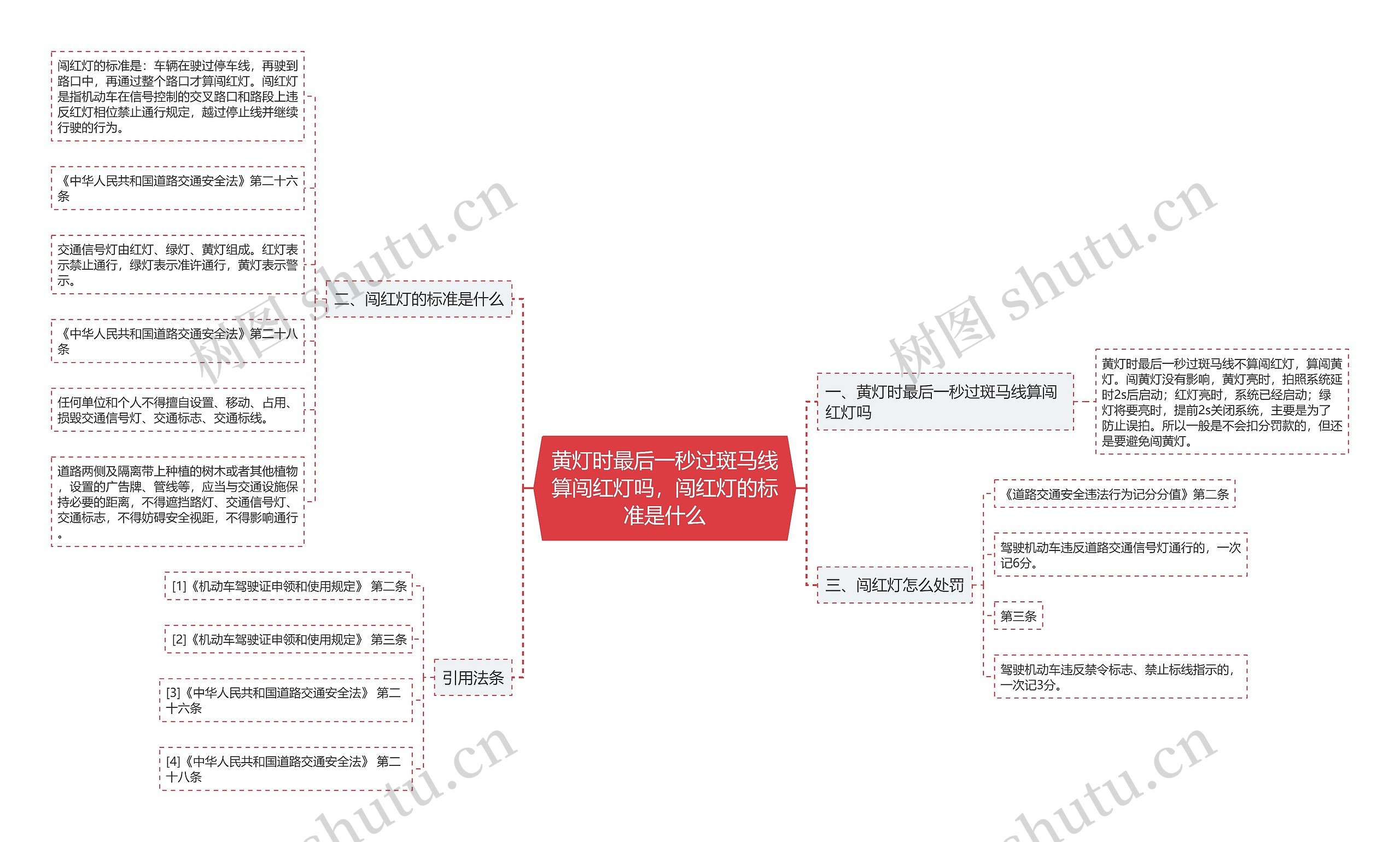 黄灯时最后一秒过斑马线算闯红灯吗，闯红灯的标准是什么思维导图