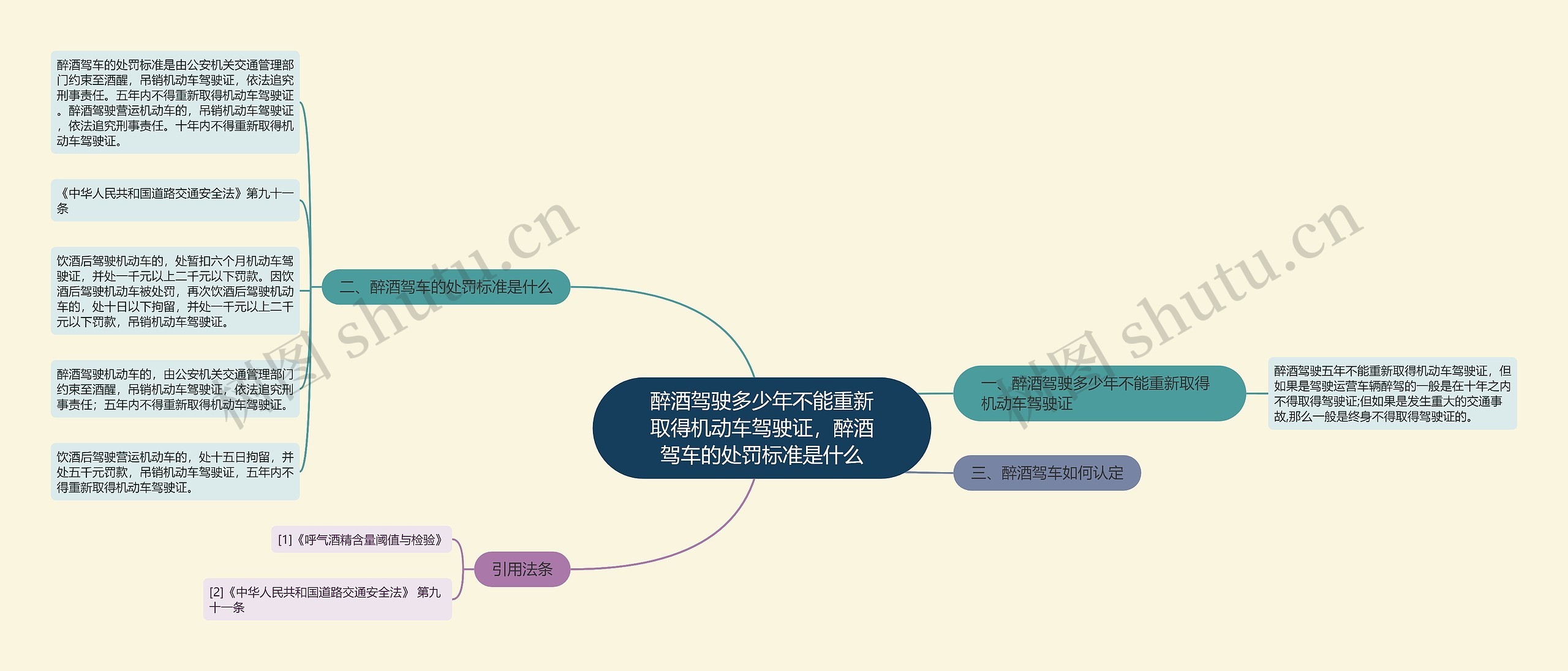 醉酒驾驶多少年不能重新取得机动车驾驶证，醉酒驾车的处罚标准是什么思维导图