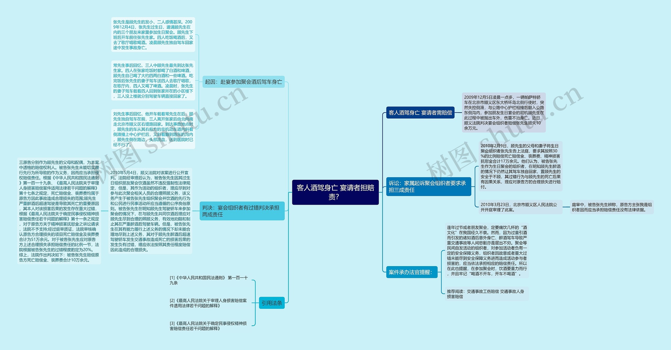 客人酒驾身亡 宴请者担赔责？思维导图