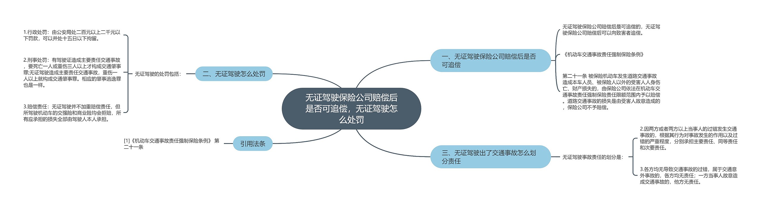 无证驾驶保险公司赔偿后是否可追偿,无证驾驶怎么处罚 无证驾驶保险公司赔偿后是否可追偿,无证驾驶怎么处罚