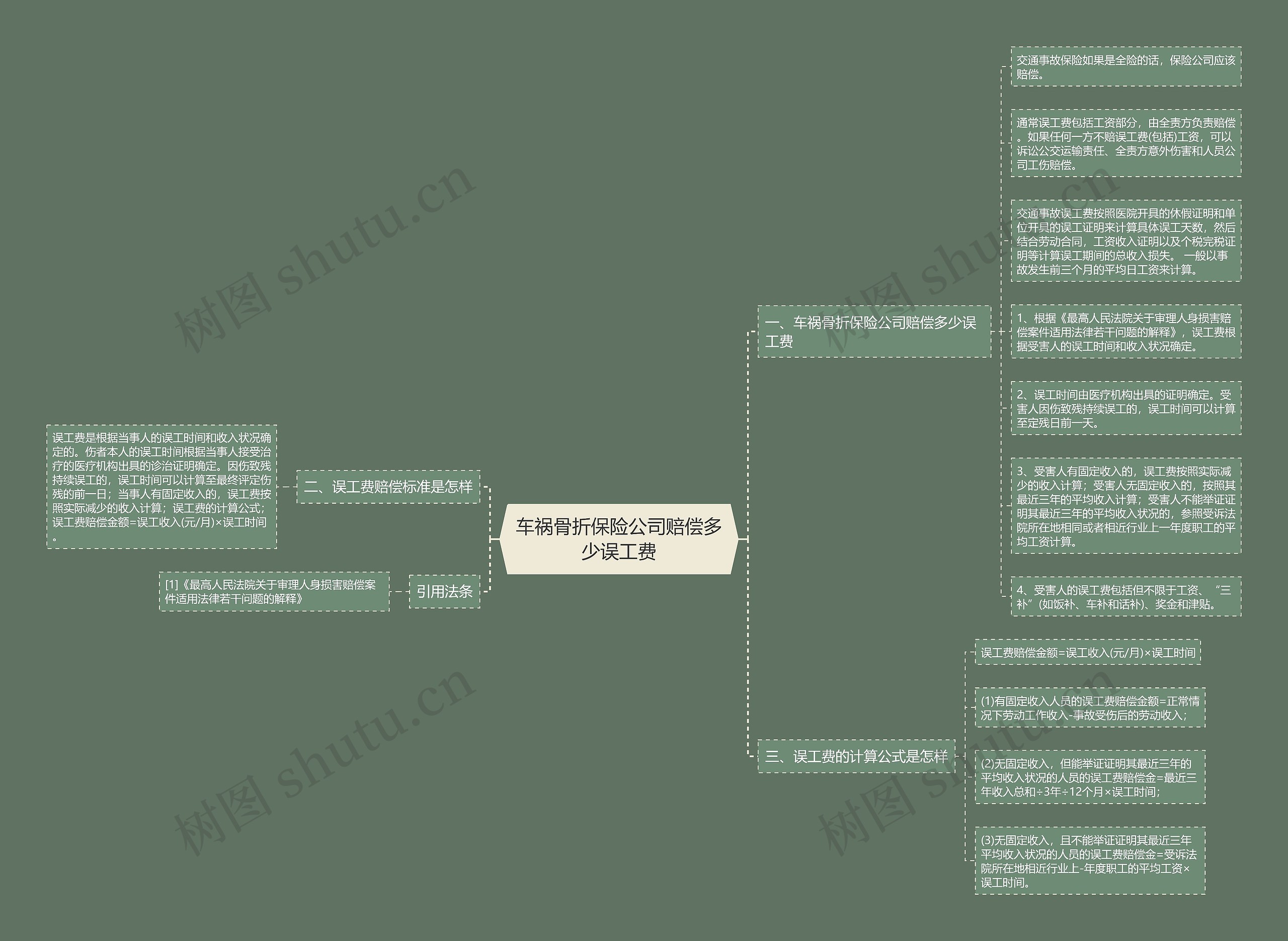 车祸骨折保险公司赔偿多少误工费 车祸骨折保险公司赔偿多少误工费