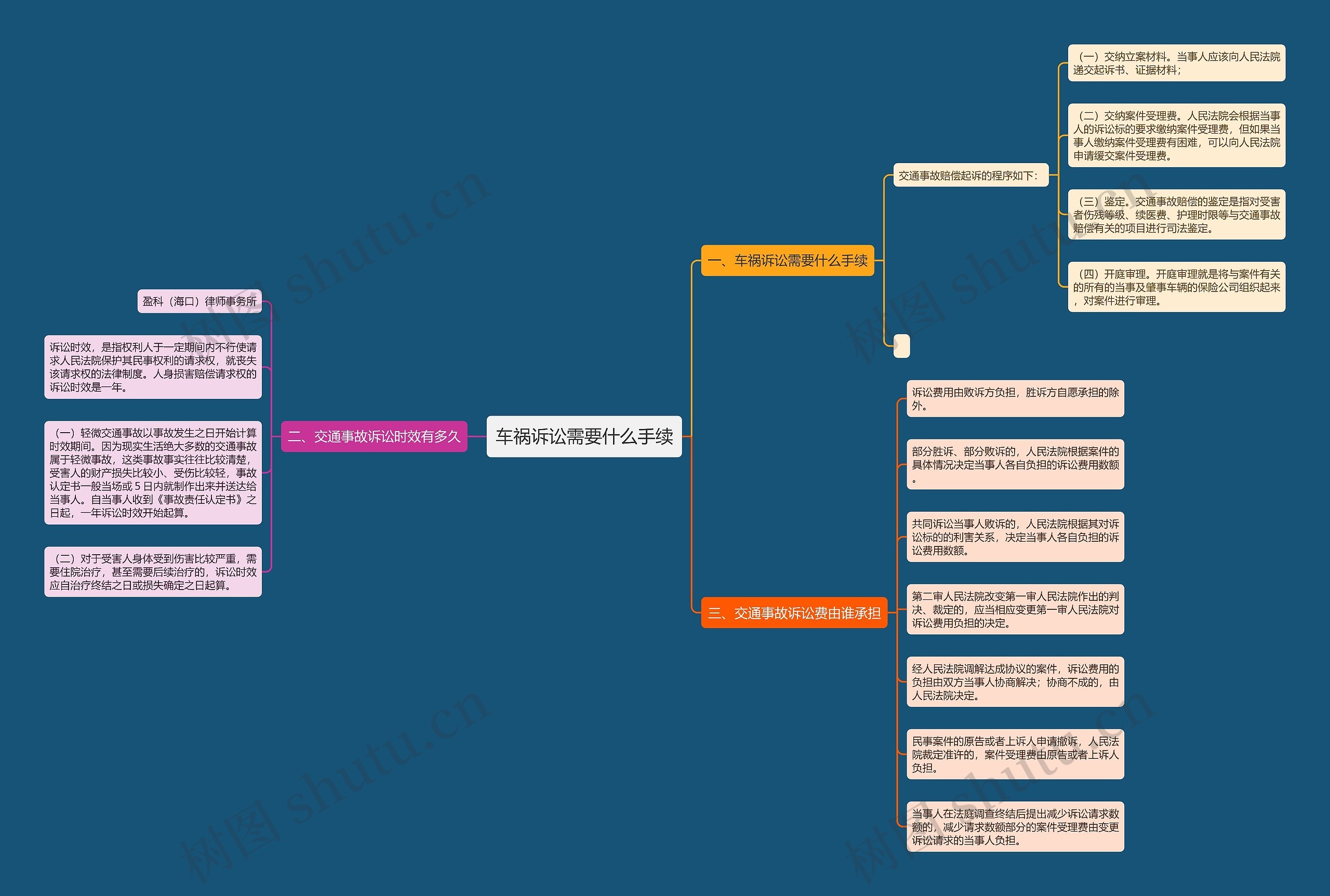 车祸诉讼需要什么手续 车祸诉讼需要什么手续