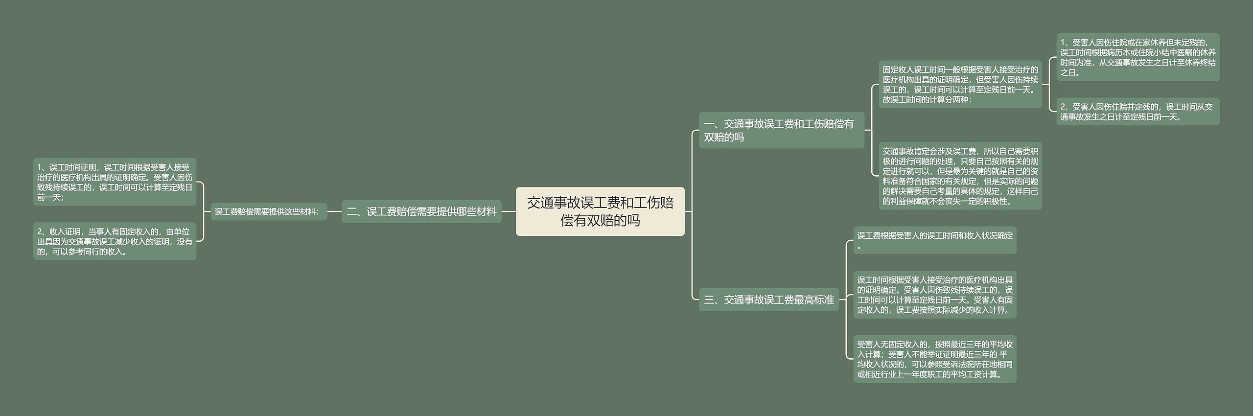 交通事故误工费和工伤赔偿有双赔的吗思维导图