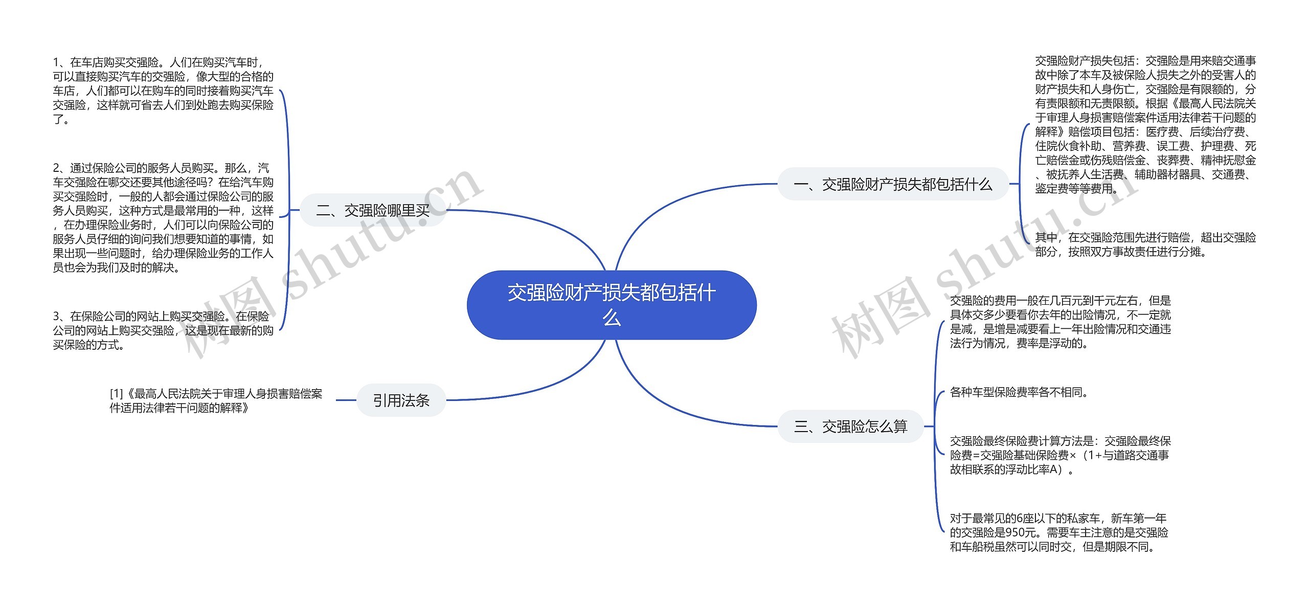 交强险财产损失都包括什么